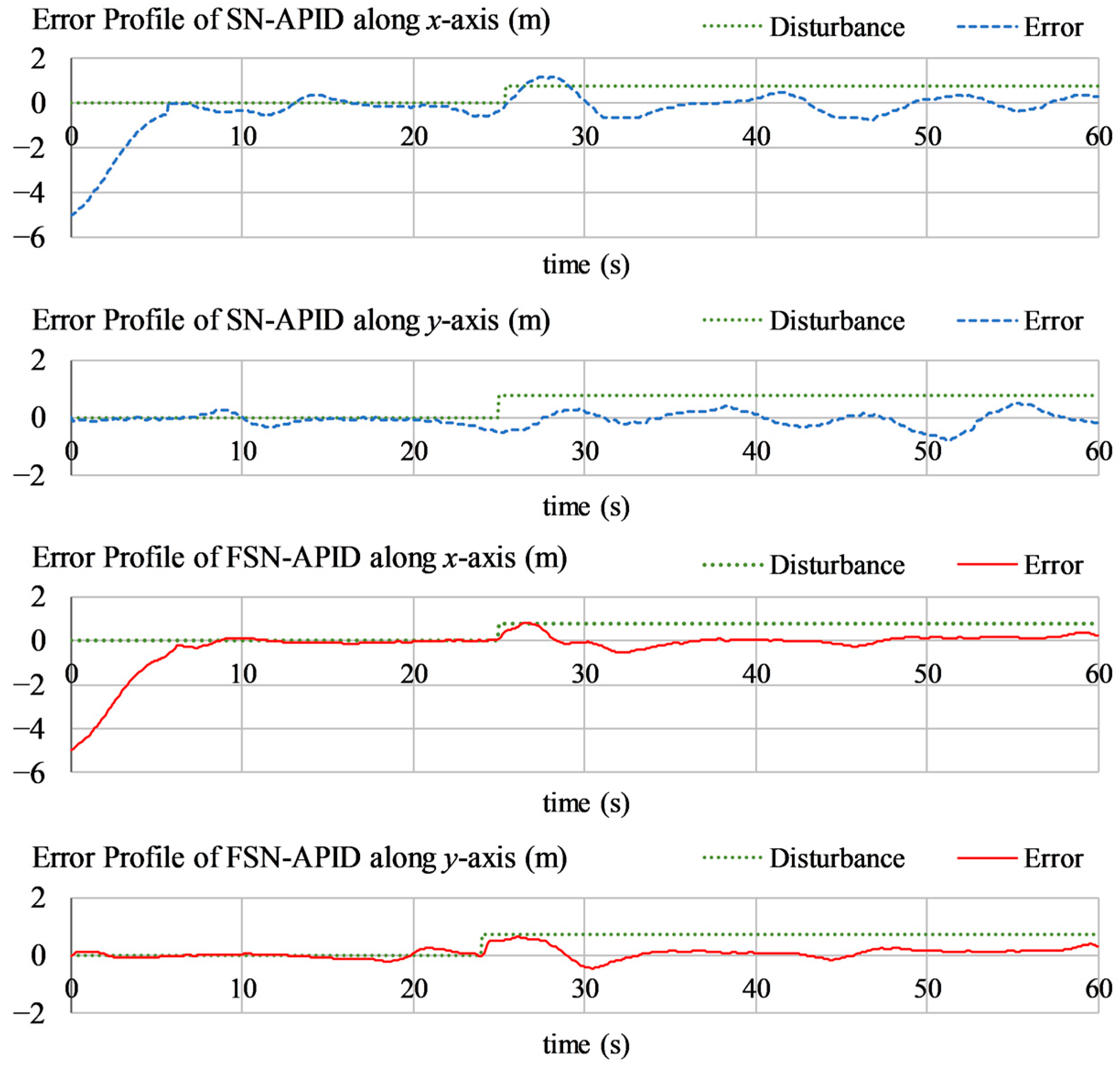 Computers 13 00301 g020