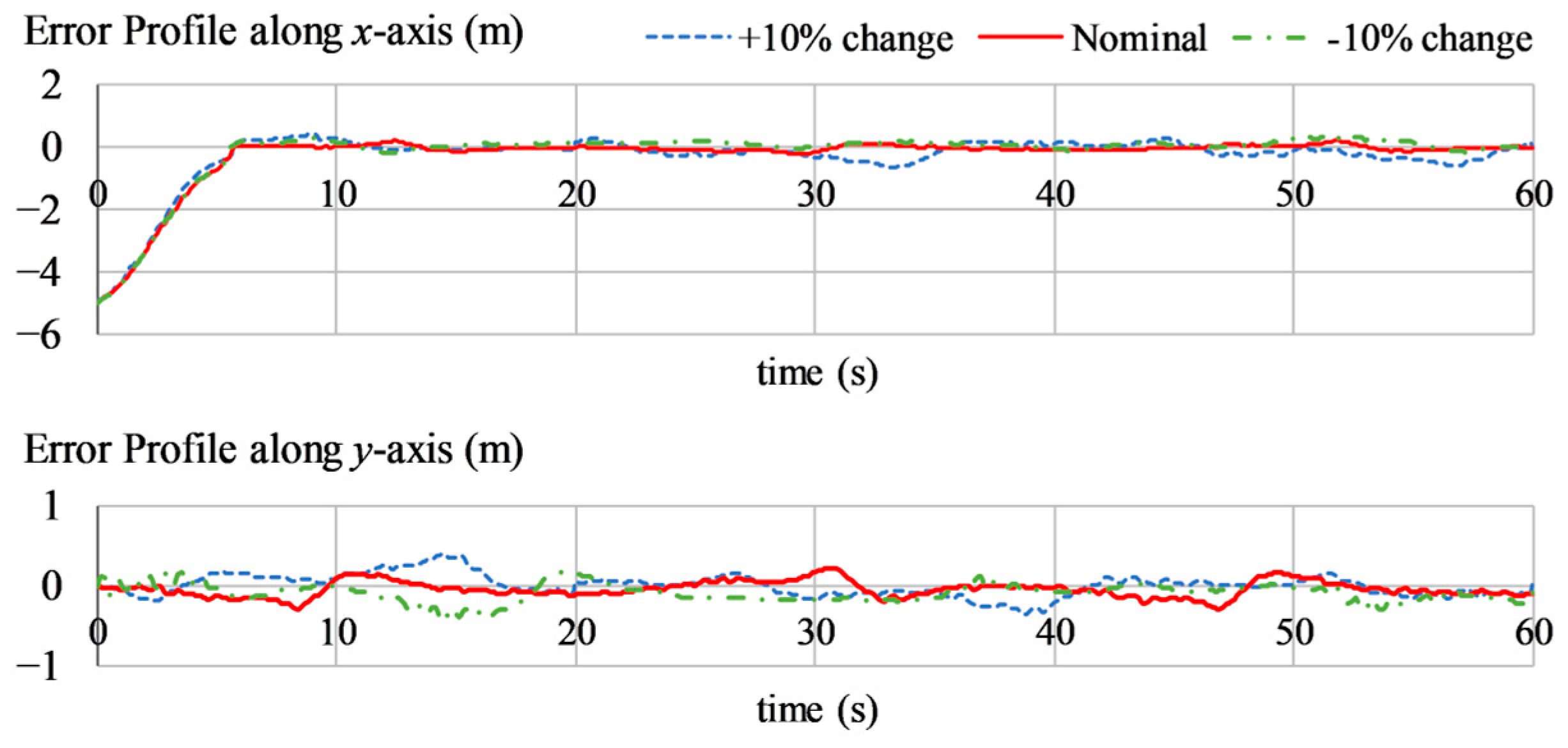 Computers 13 00301 g026