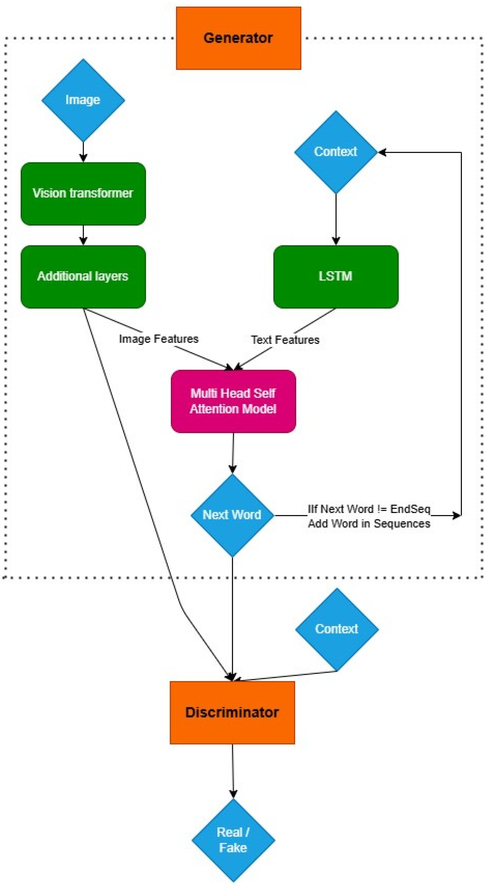 Computers 13 00305 g001