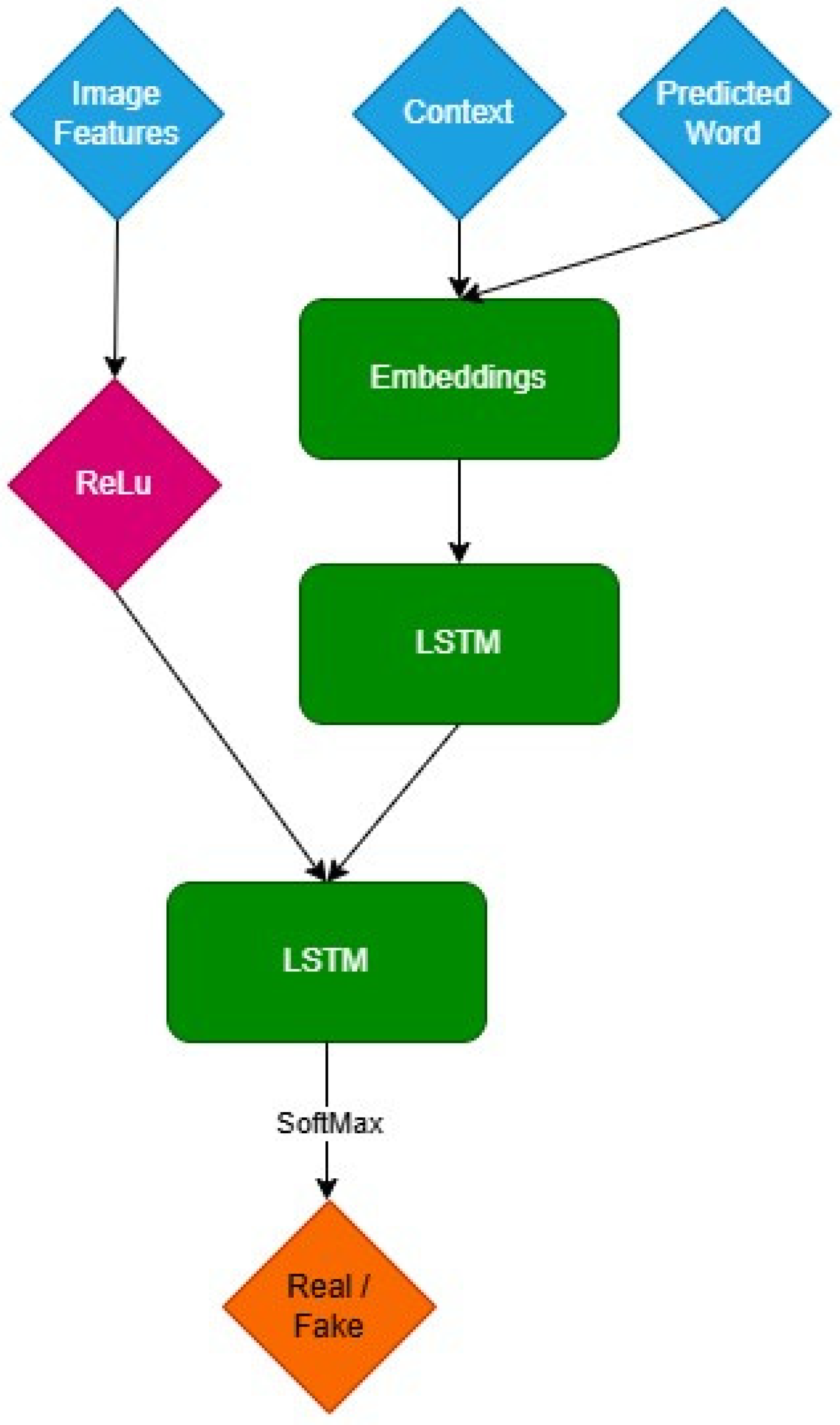 Computers 13 00305 g002