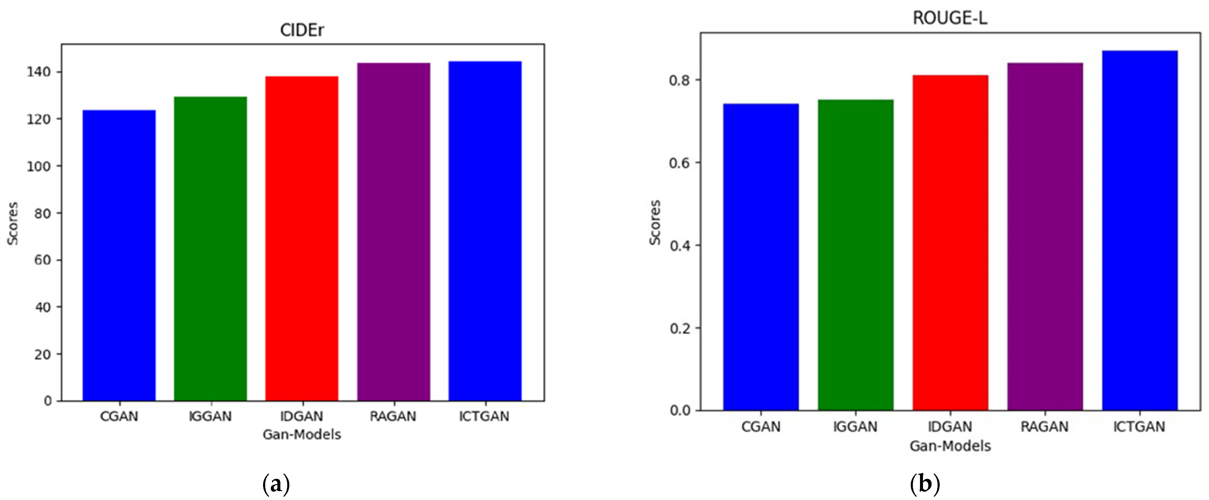 Computers 13 00305 g005