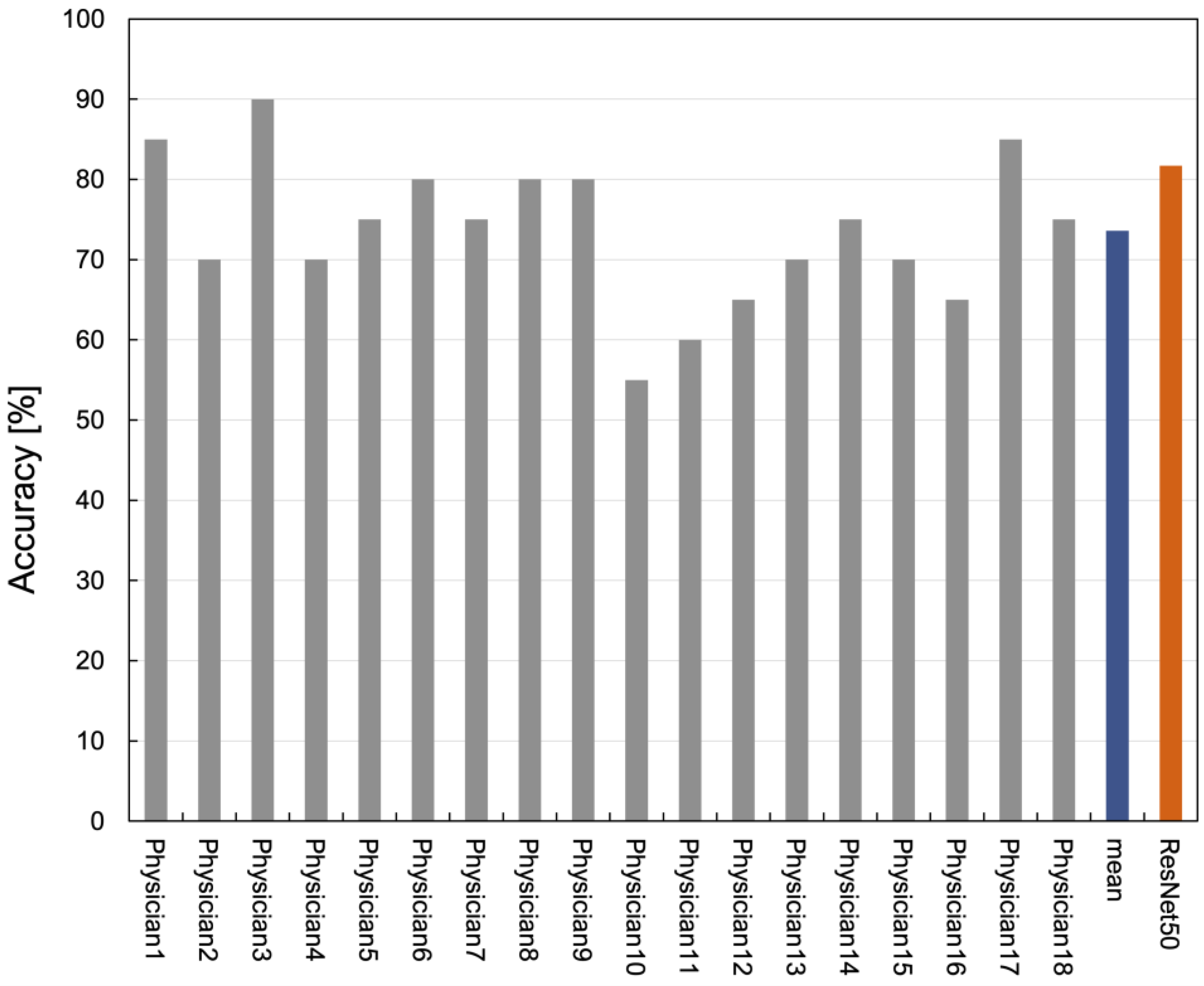 Computers 13 00309 g011