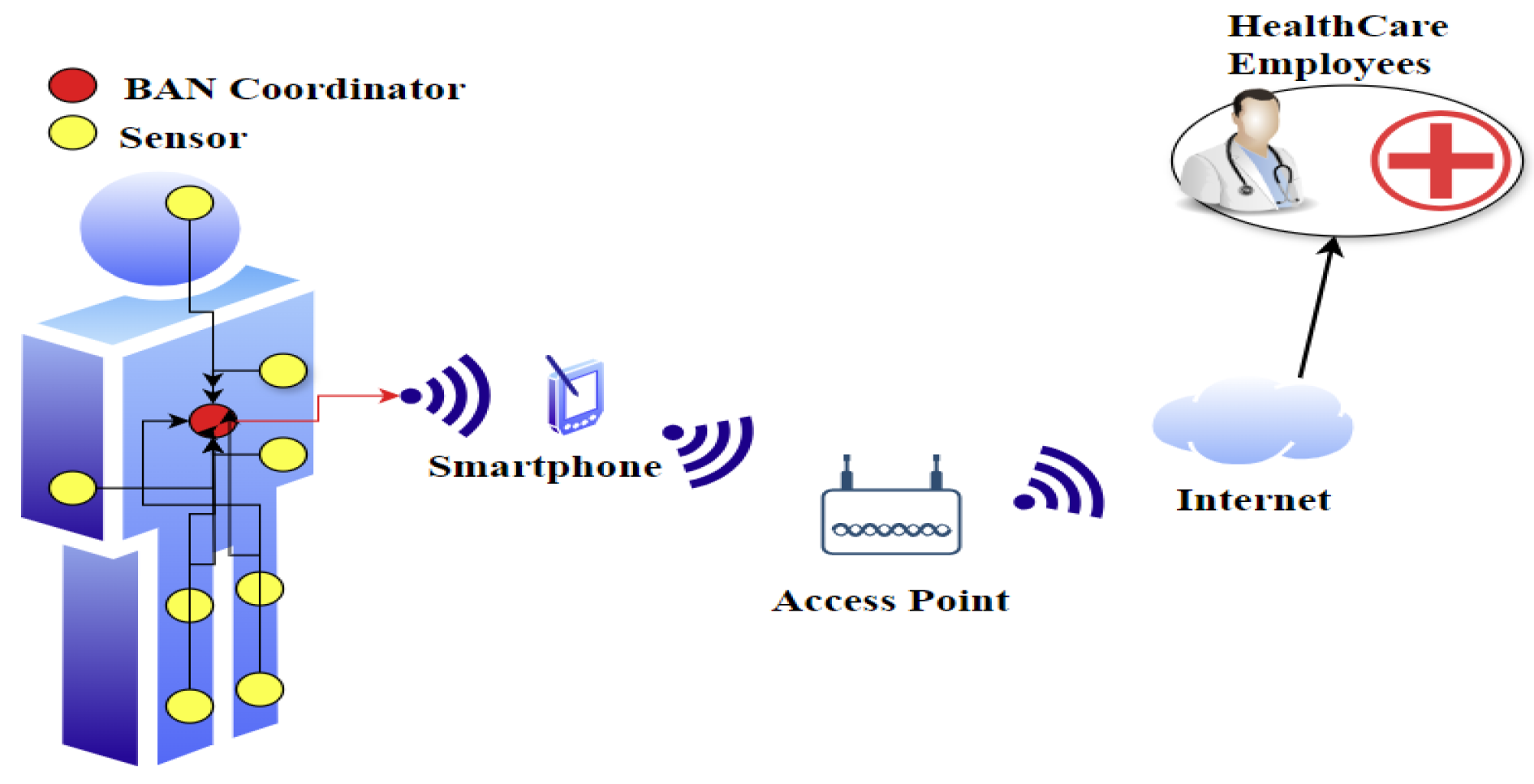 Computers 13 00313 g003