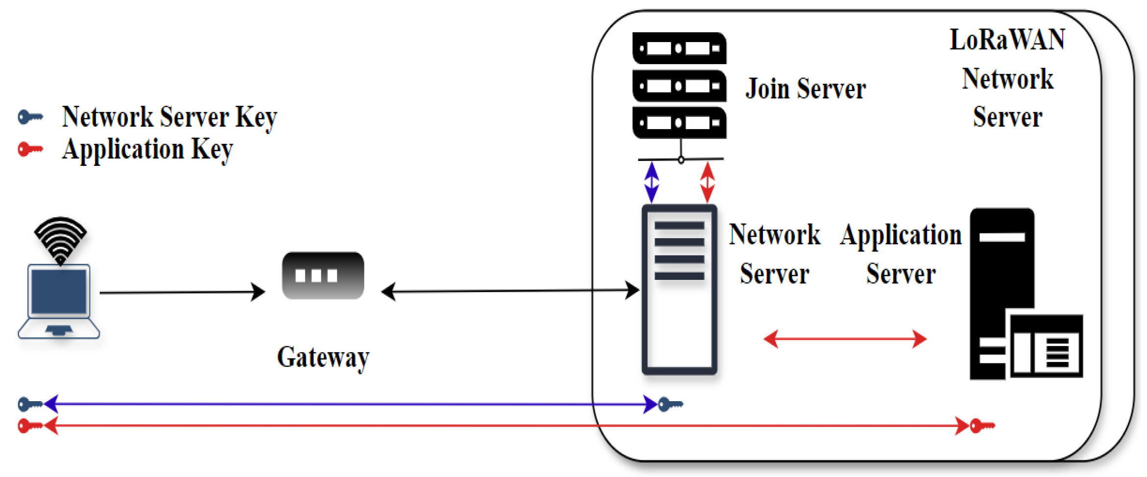Computers 13 00313 g005