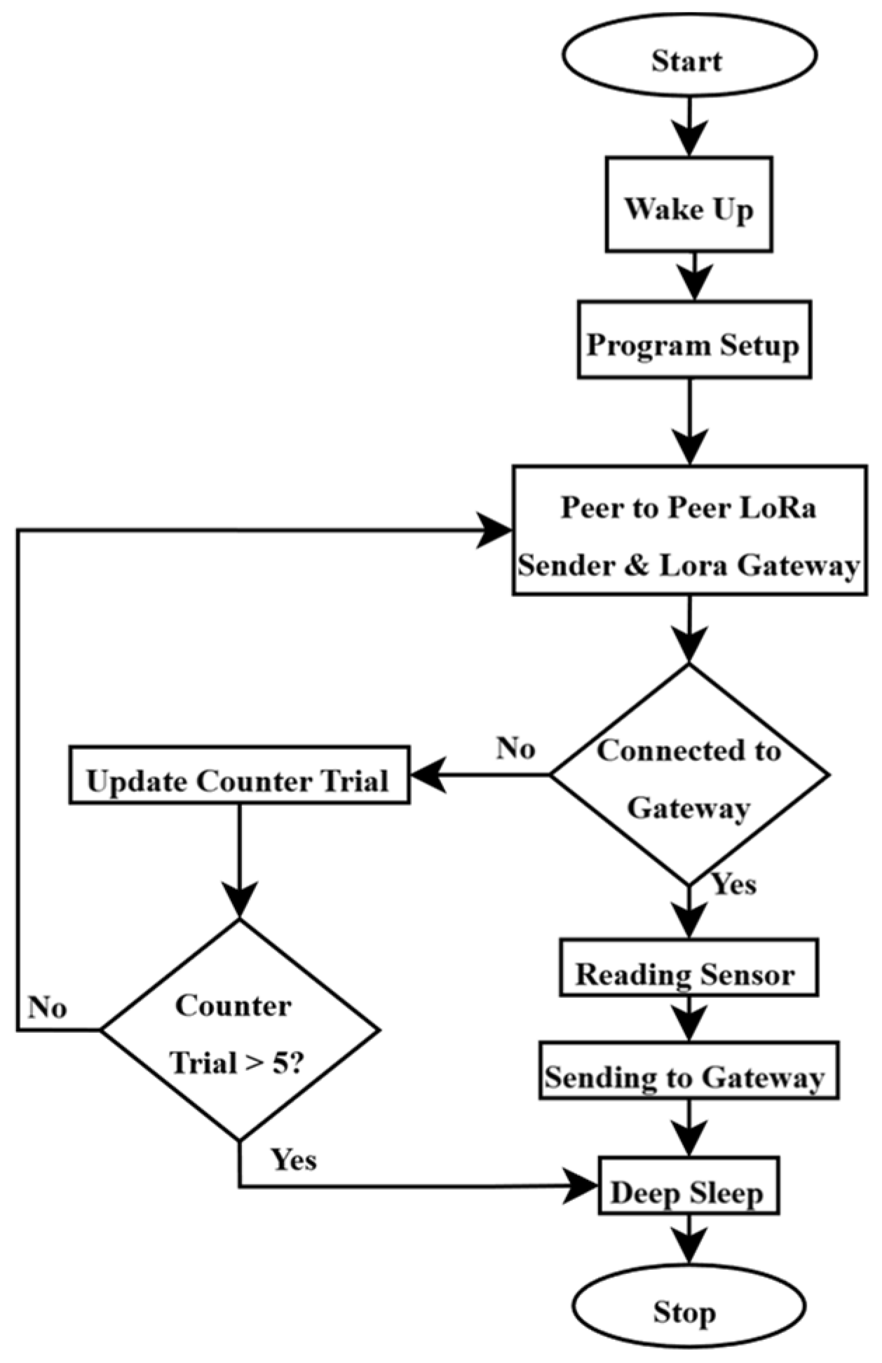 Computers 13 00313 g006