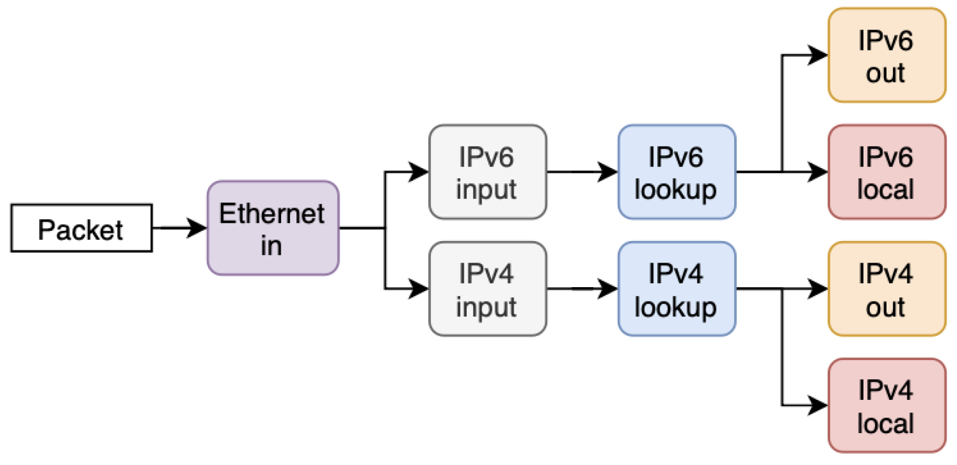 Computers 13 00314 g002