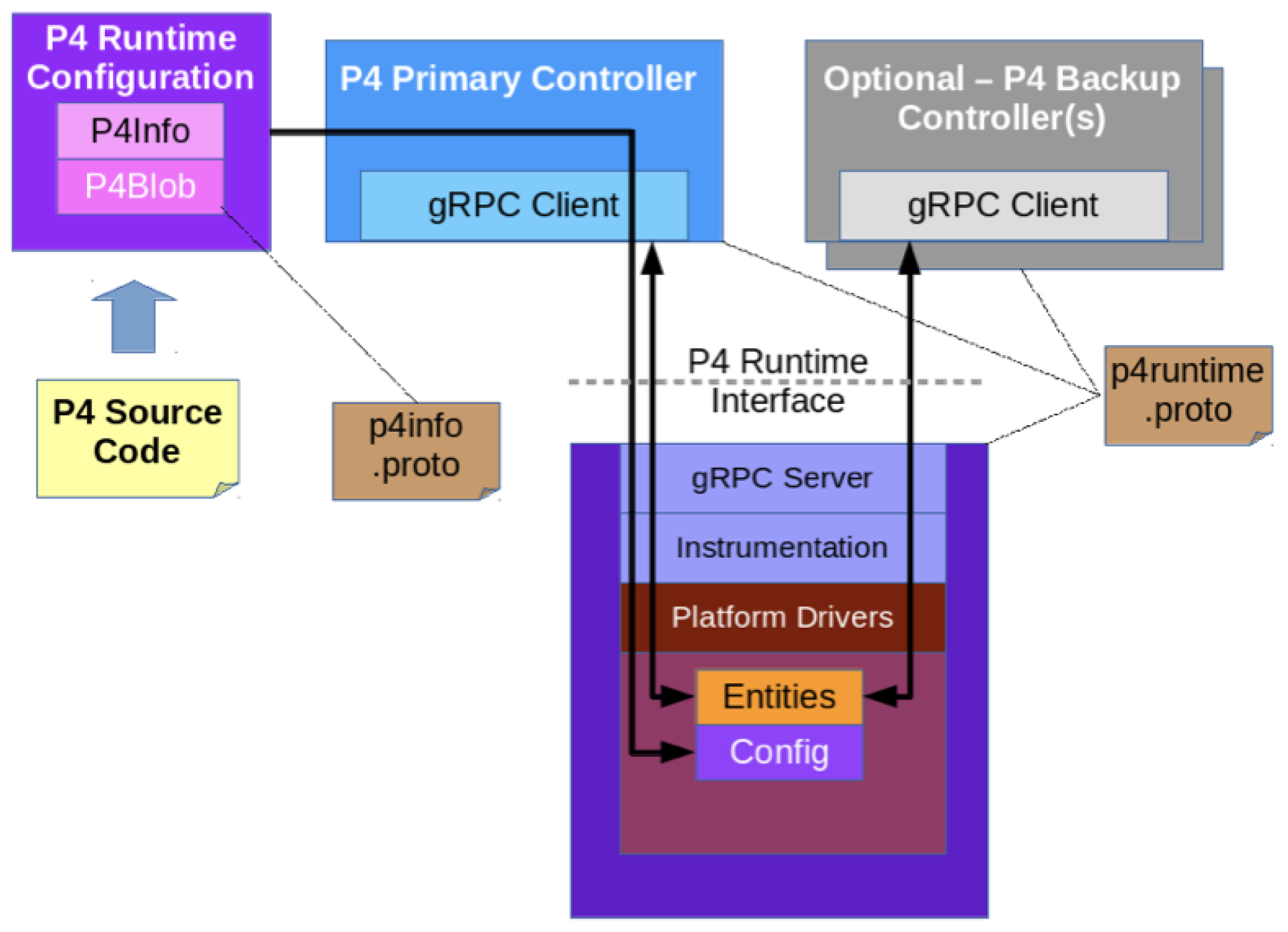Computers 13 00314 g007