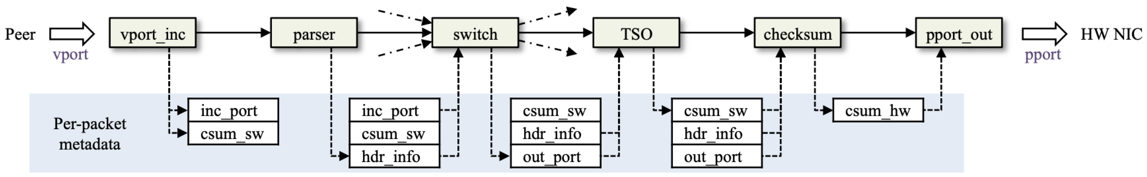 Computers 13 00314 g011