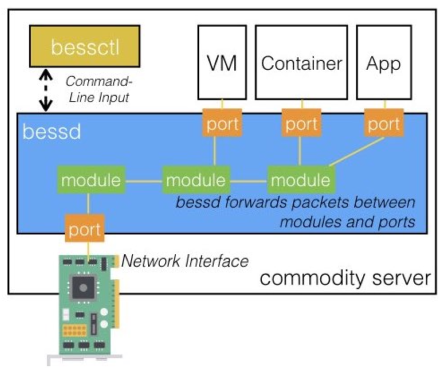 Computers 13 00314 g012