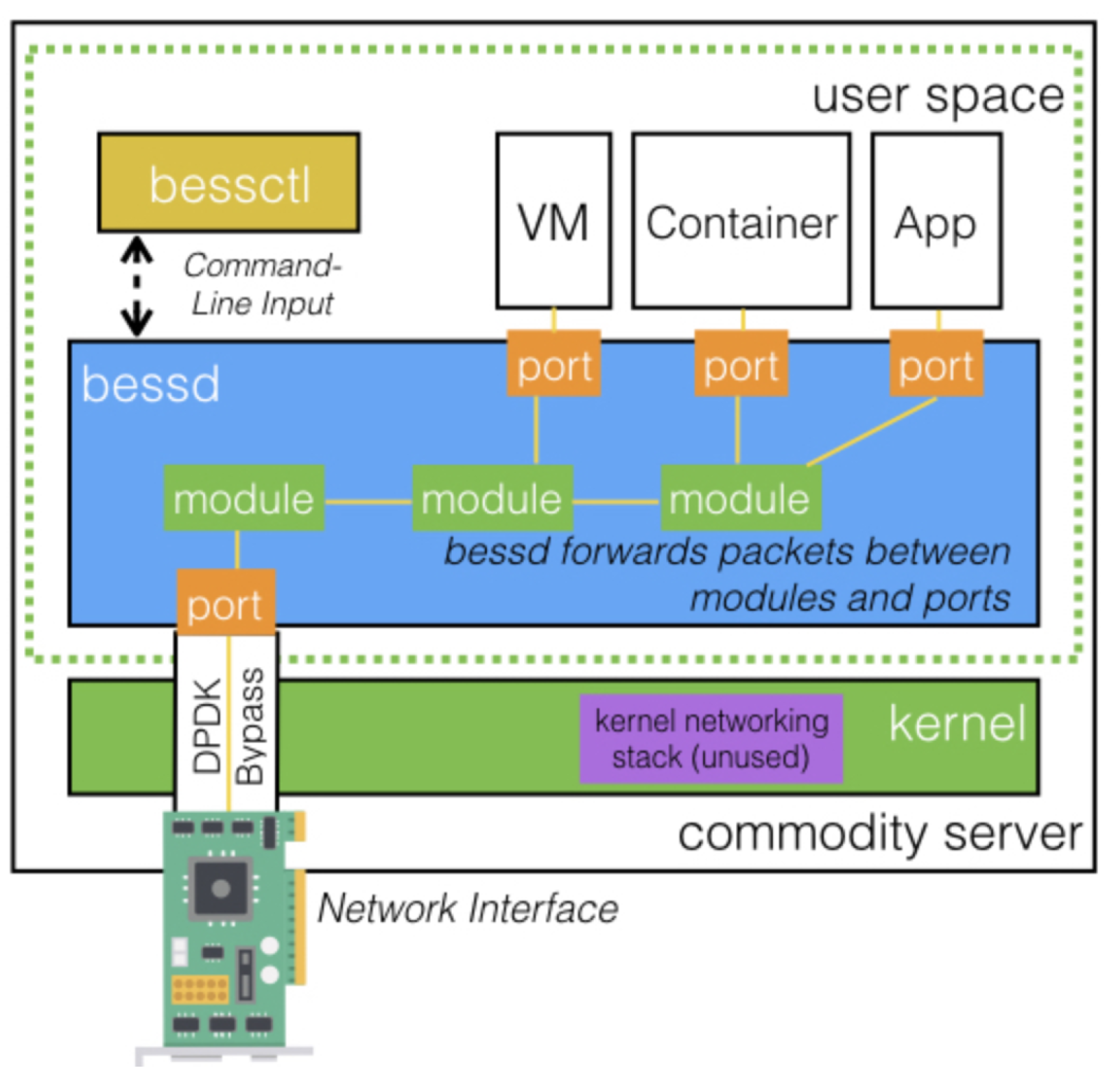 Computers 13 00314 g013
