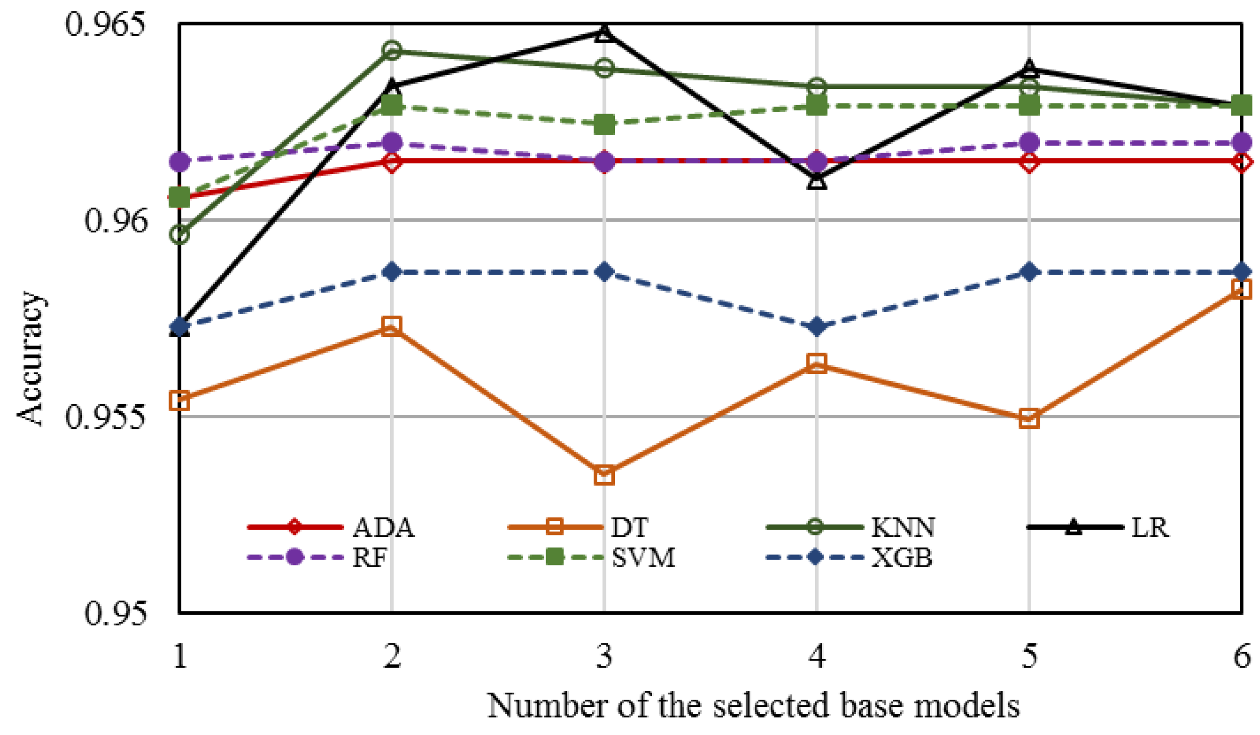 Computers 13 00316 g003