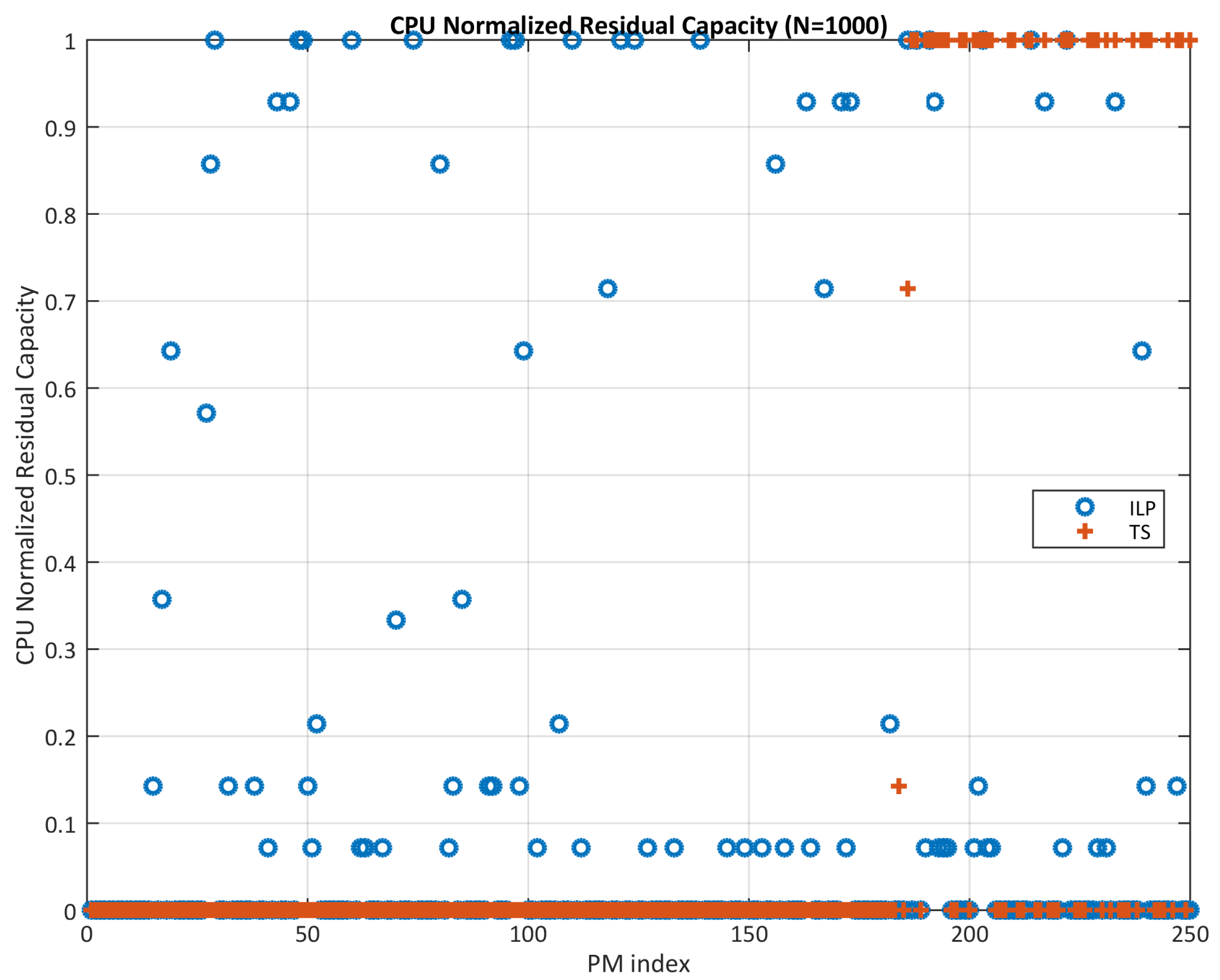 Computers 13 00321 g008
