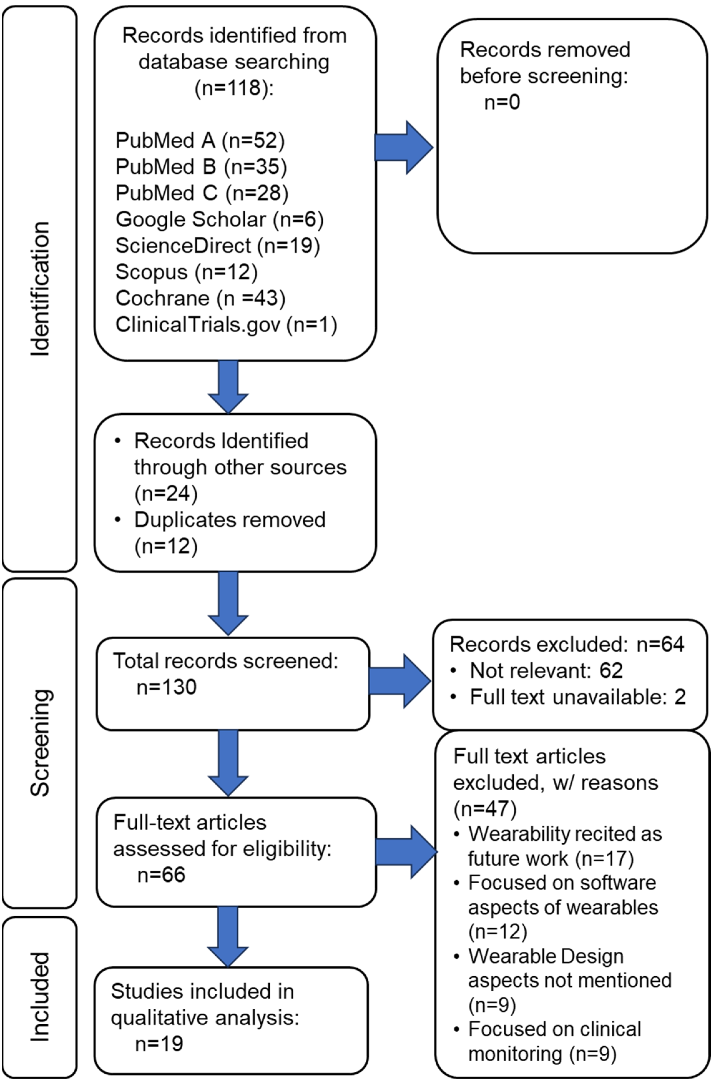 Computers 13 00326 g003