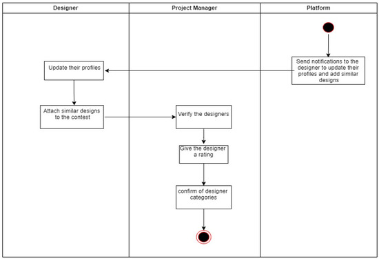 Computers 13 00331 g0a2