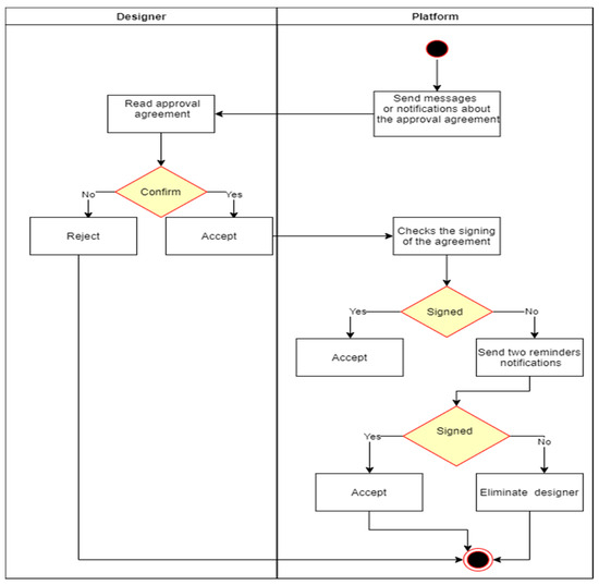 Computers 13 00331 g0a4