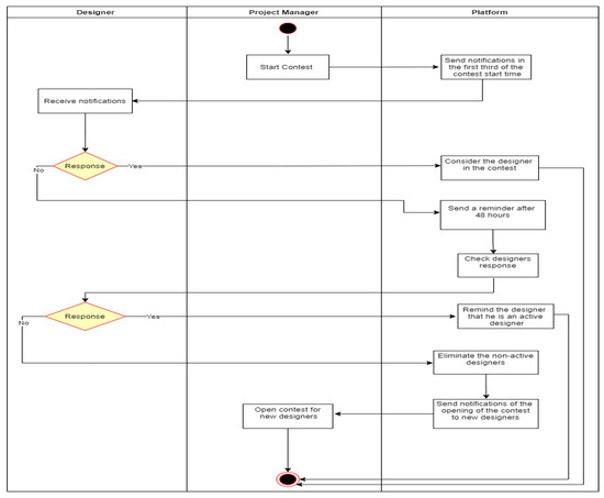 Computers 13 00331 g0a5