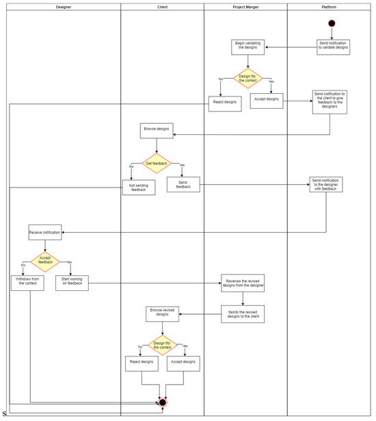 Computers 13 00331 g0a6