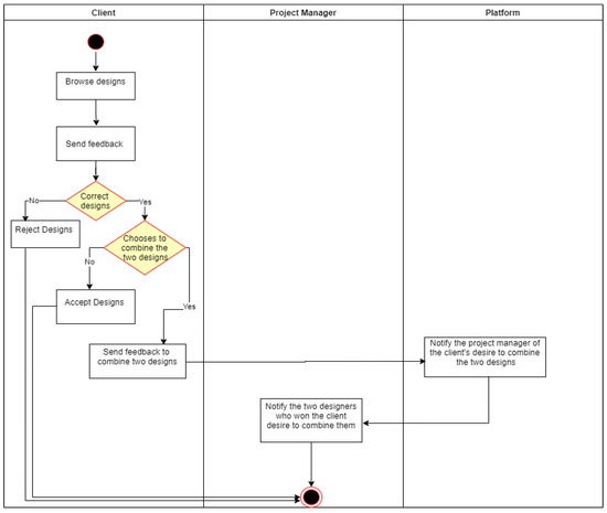 Computers 13 00331 g0a7