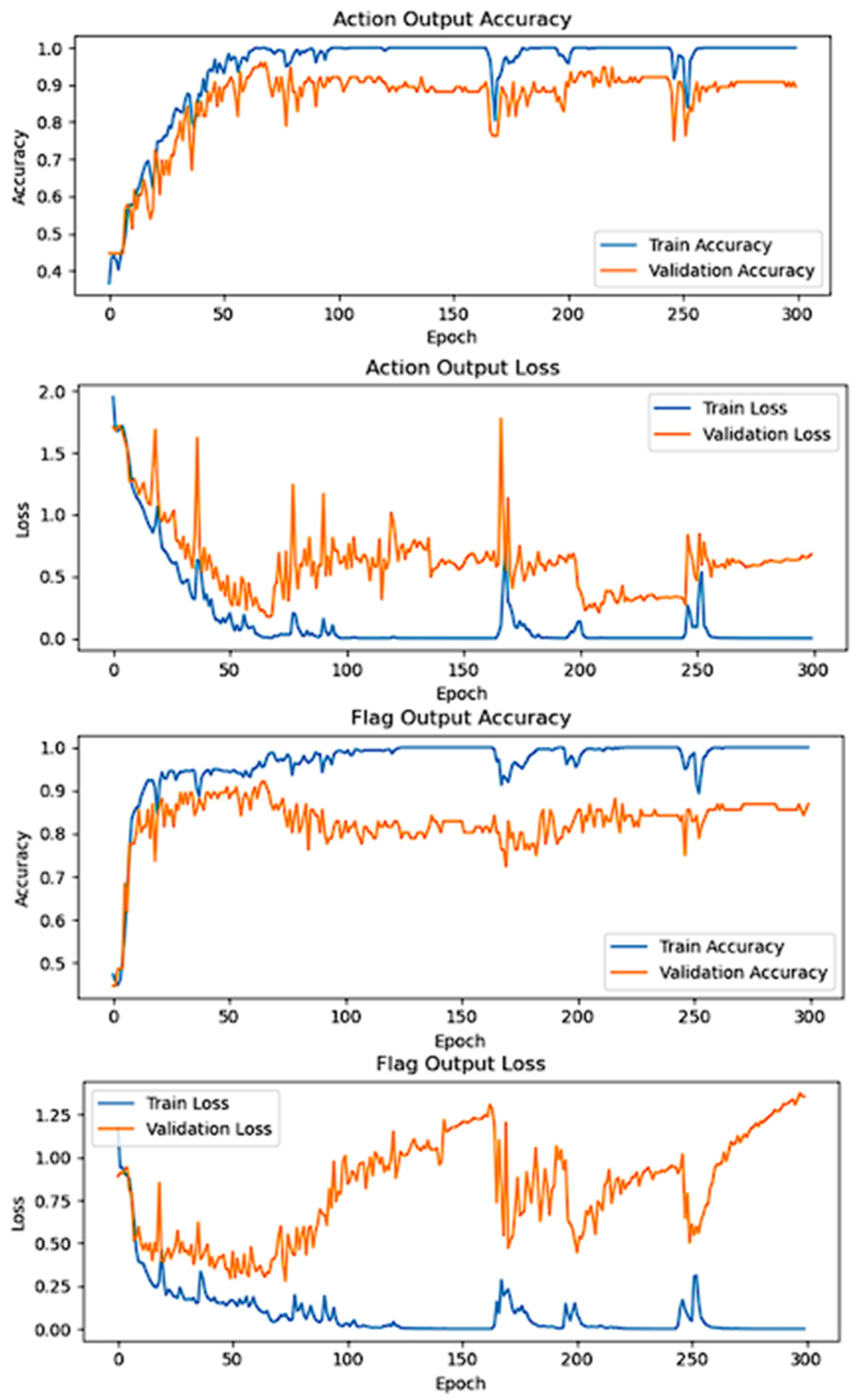 Computers 13 00332 g002