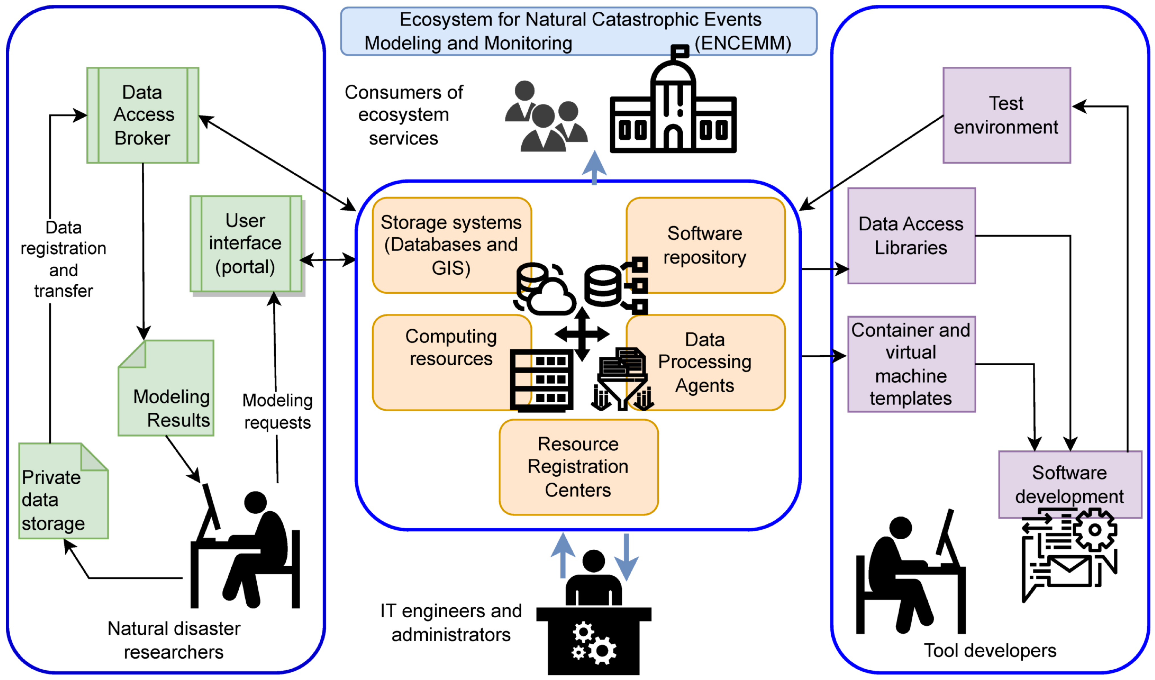 Computers 13 00334 g001