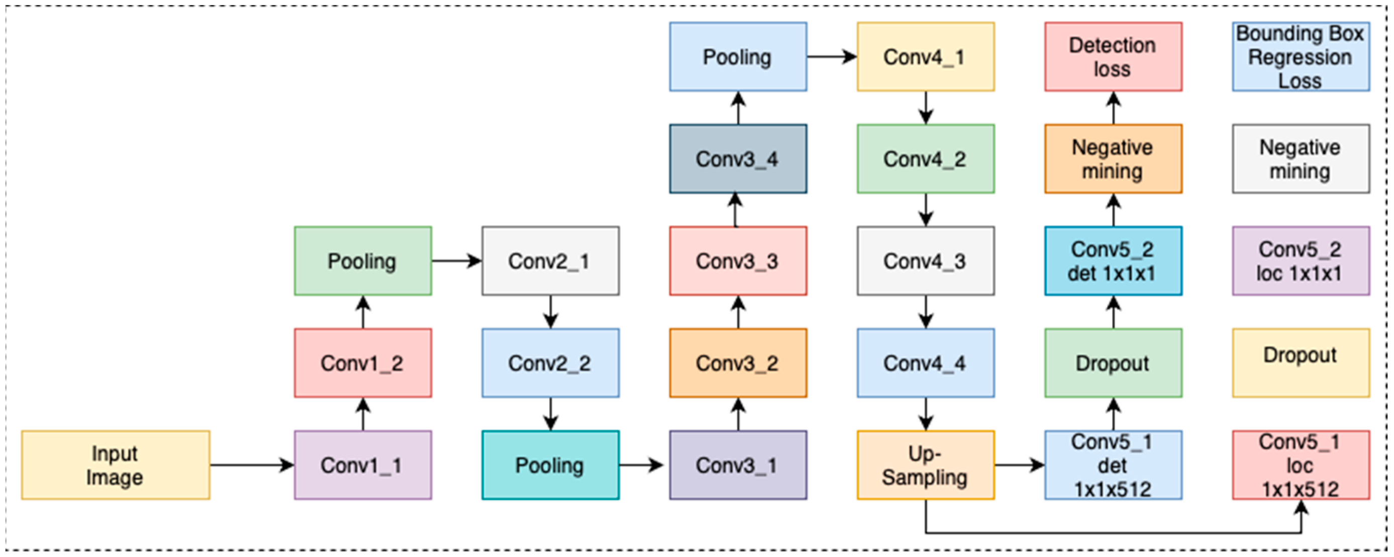 Computers 13 00336 g003