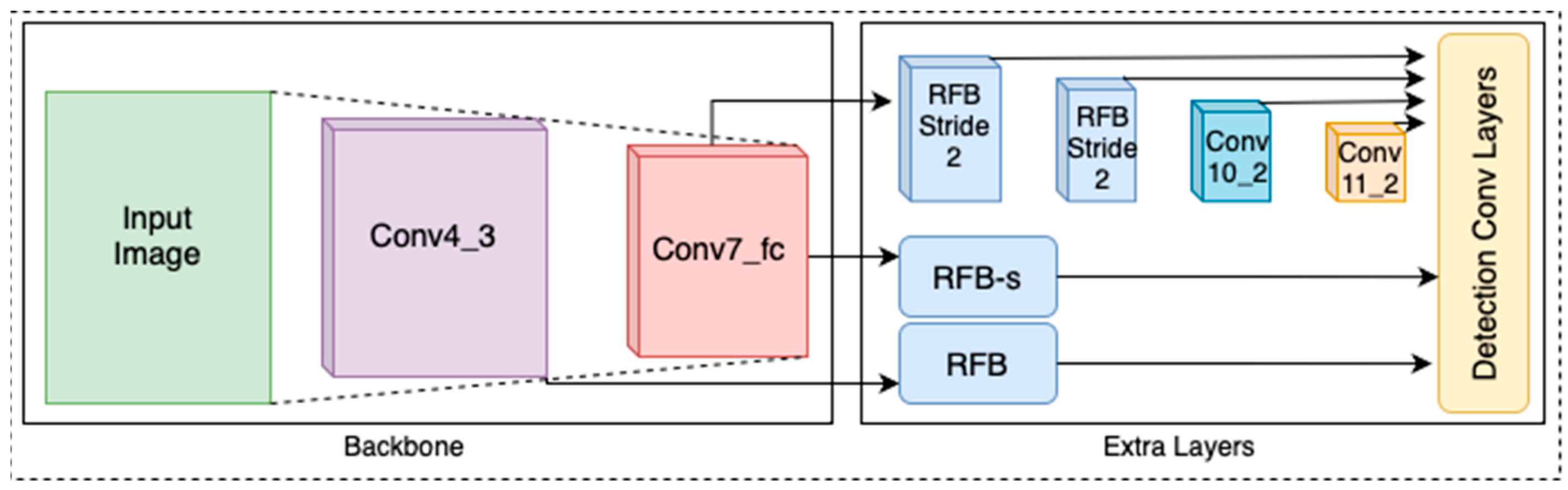 Computers 13 00336 g005