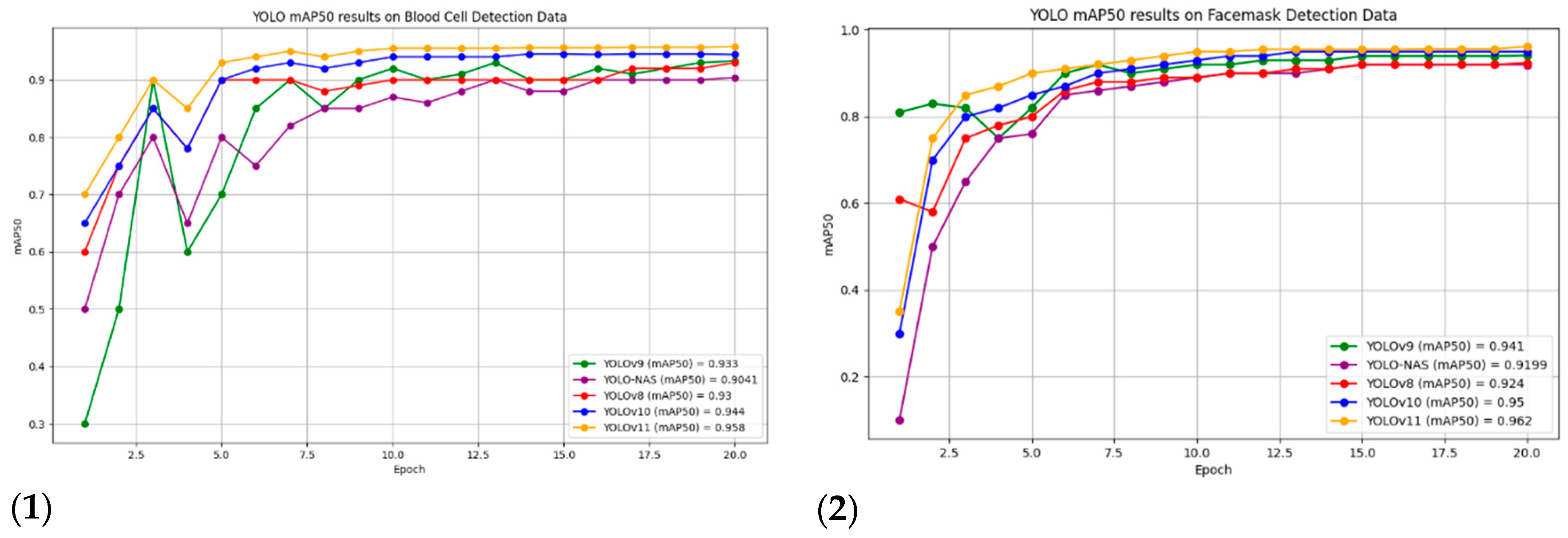 Computers 13 00336 g008a