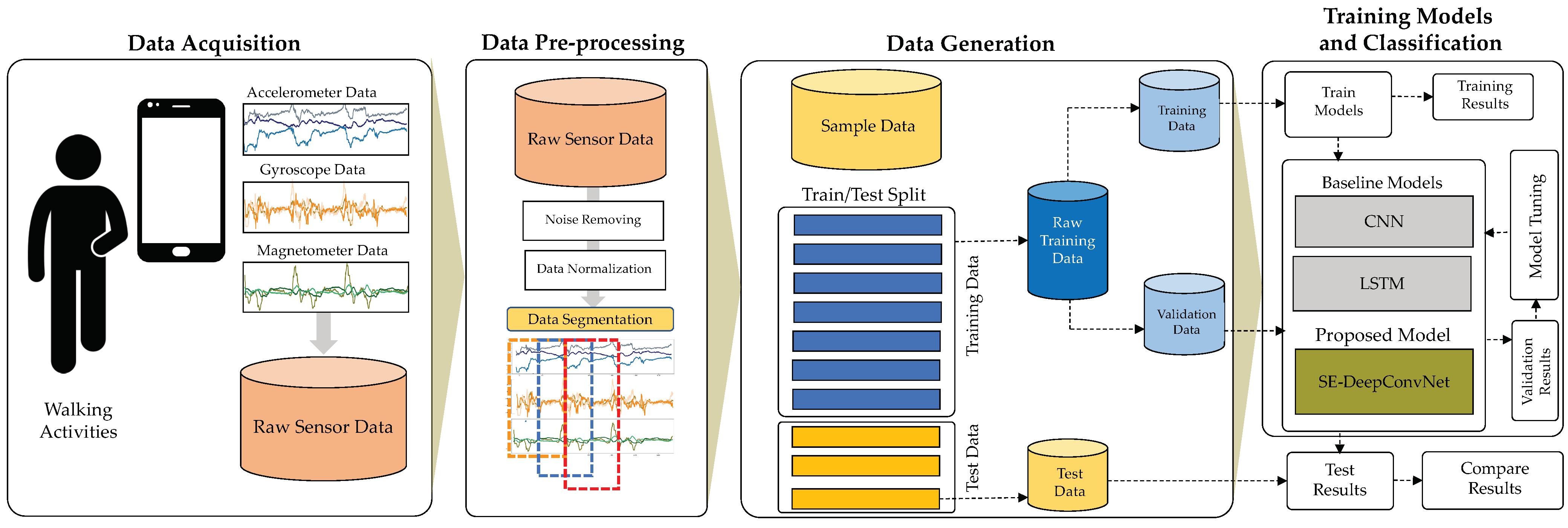 Computers 13 00337 g001