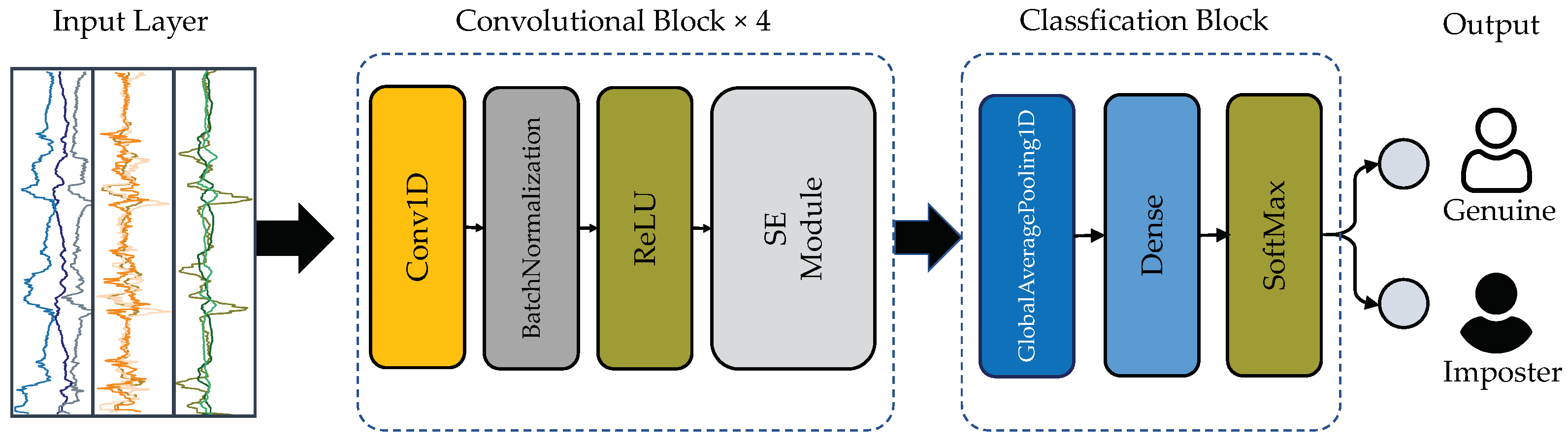 Computers 13 00337 g002