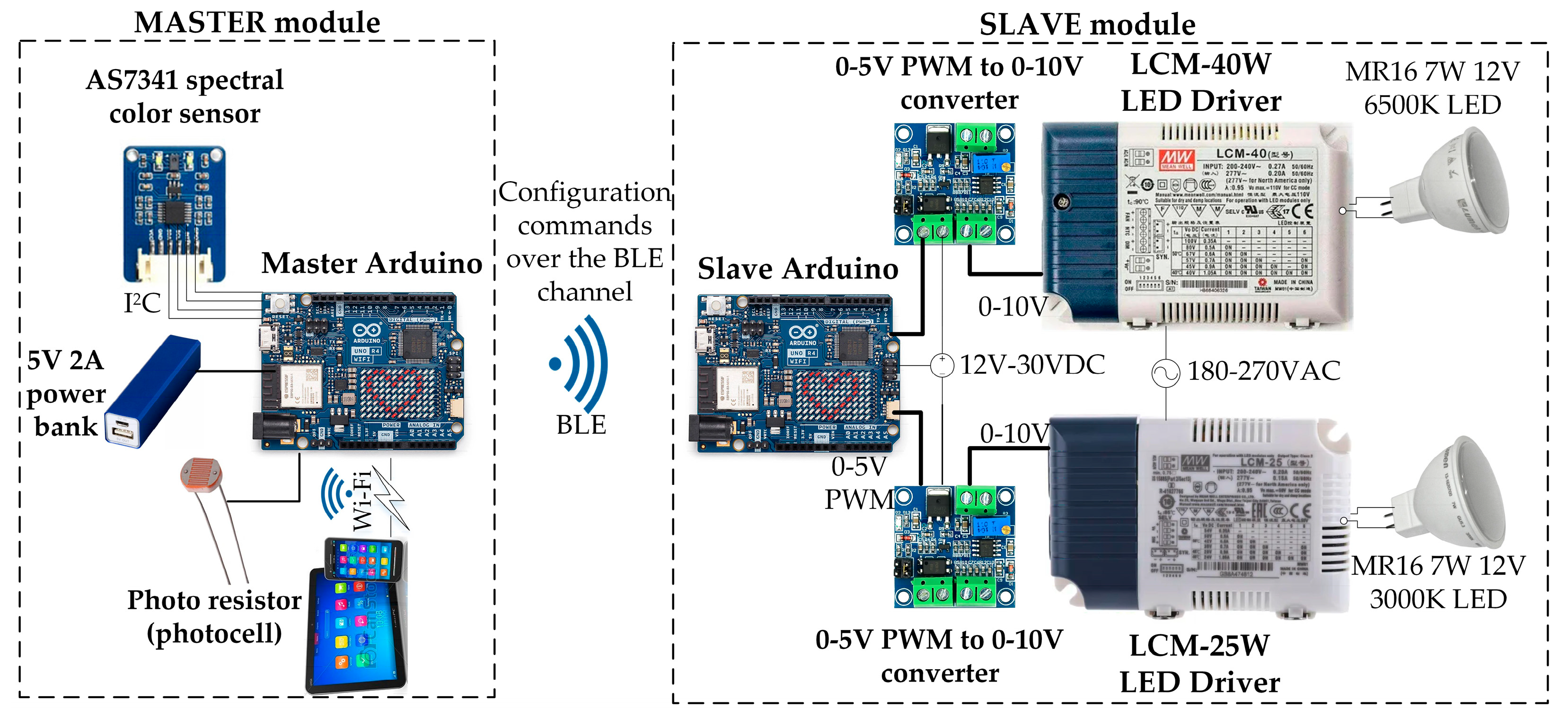 Computers 13 00338 g006