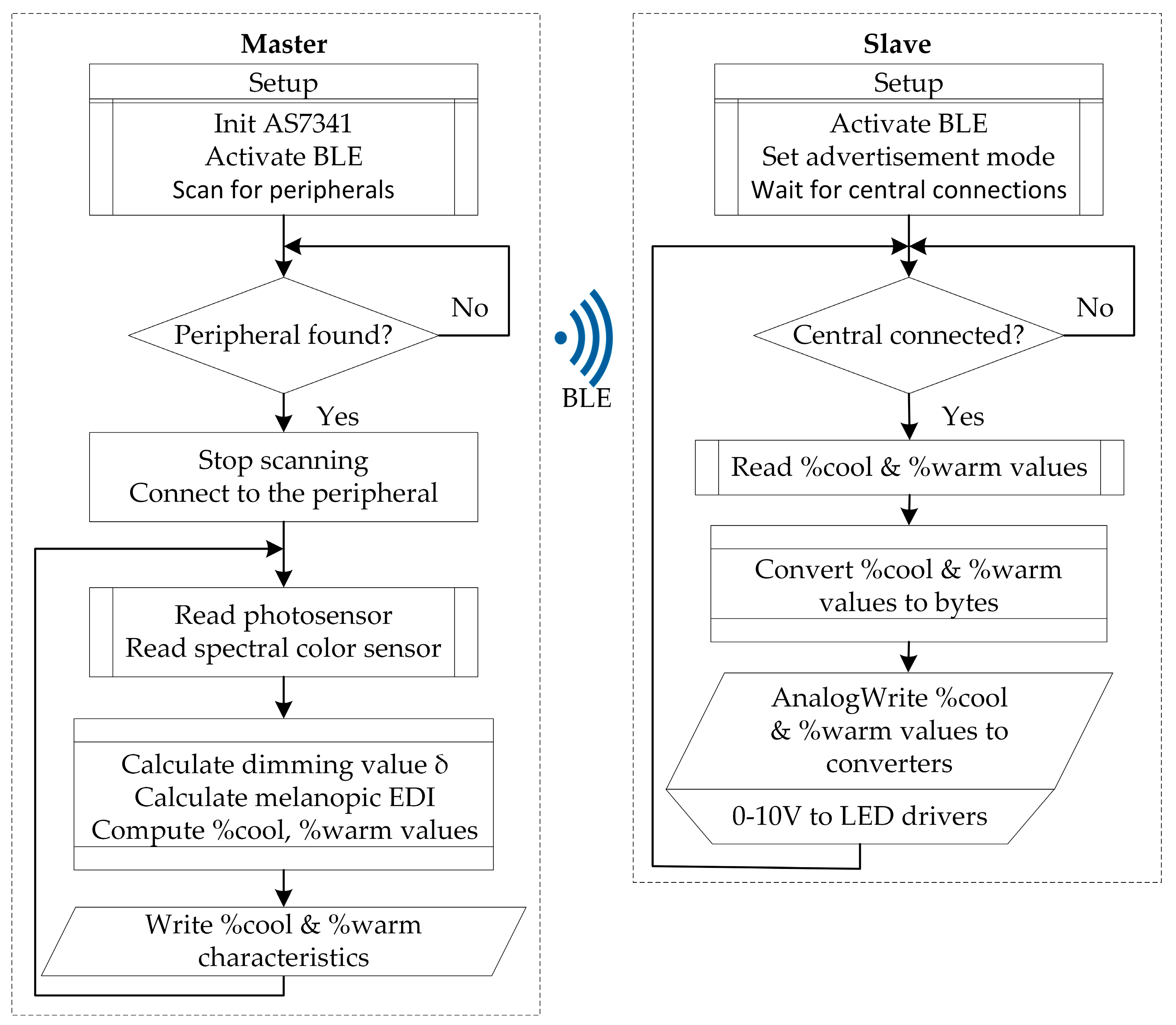 Computers 13 00338 g007