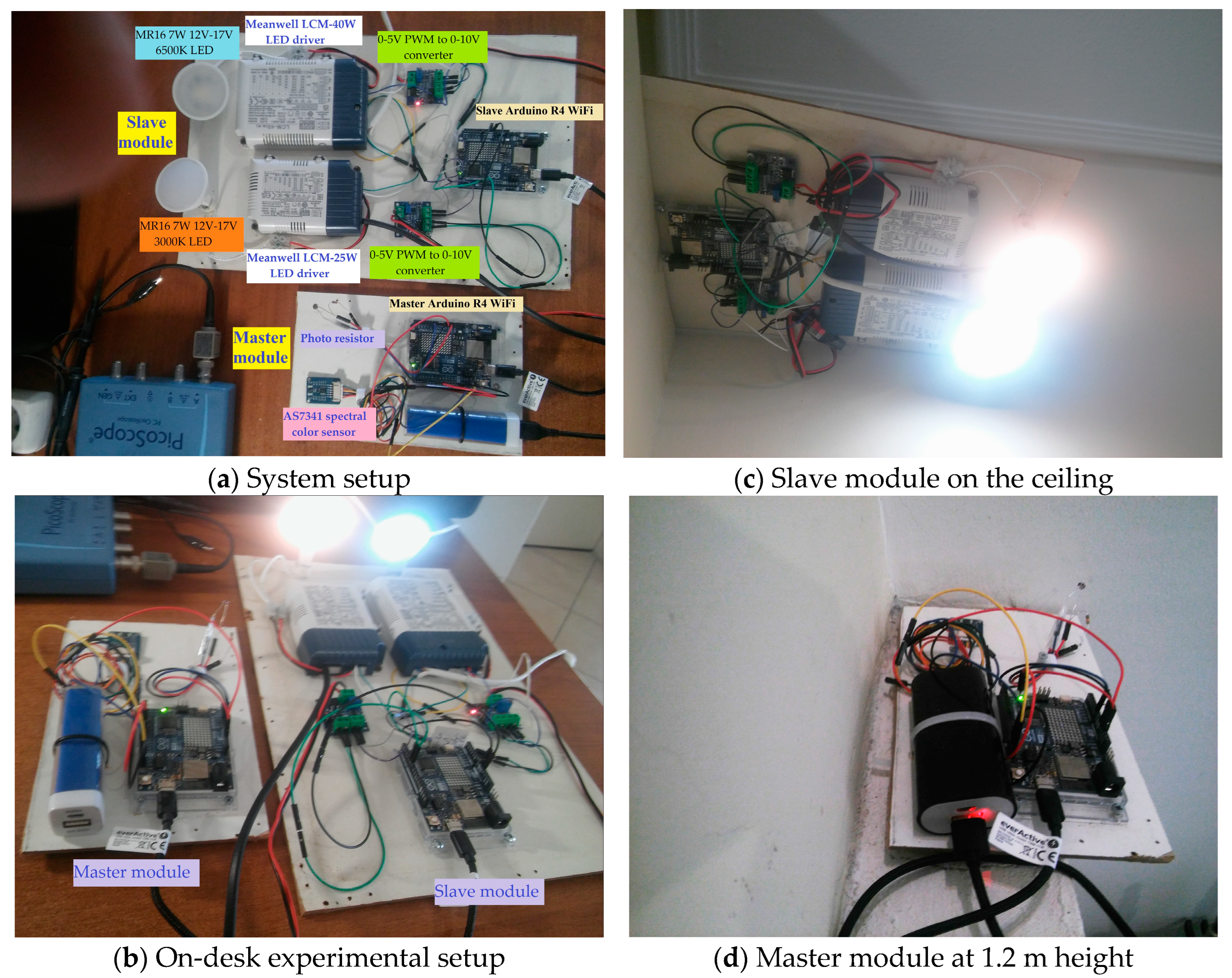 Computers 13 00338 g008