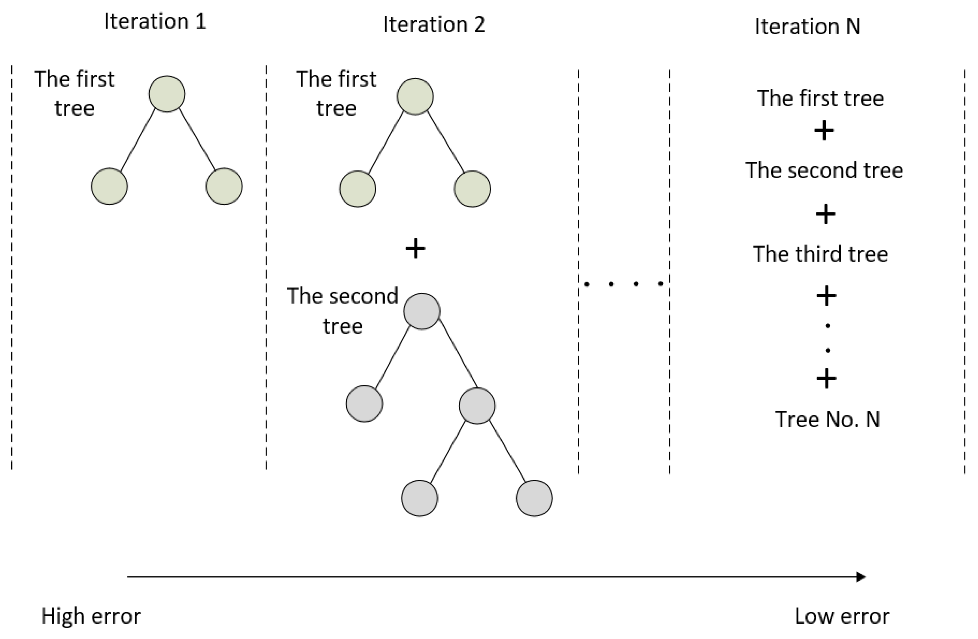 Computers 13 00339 g004