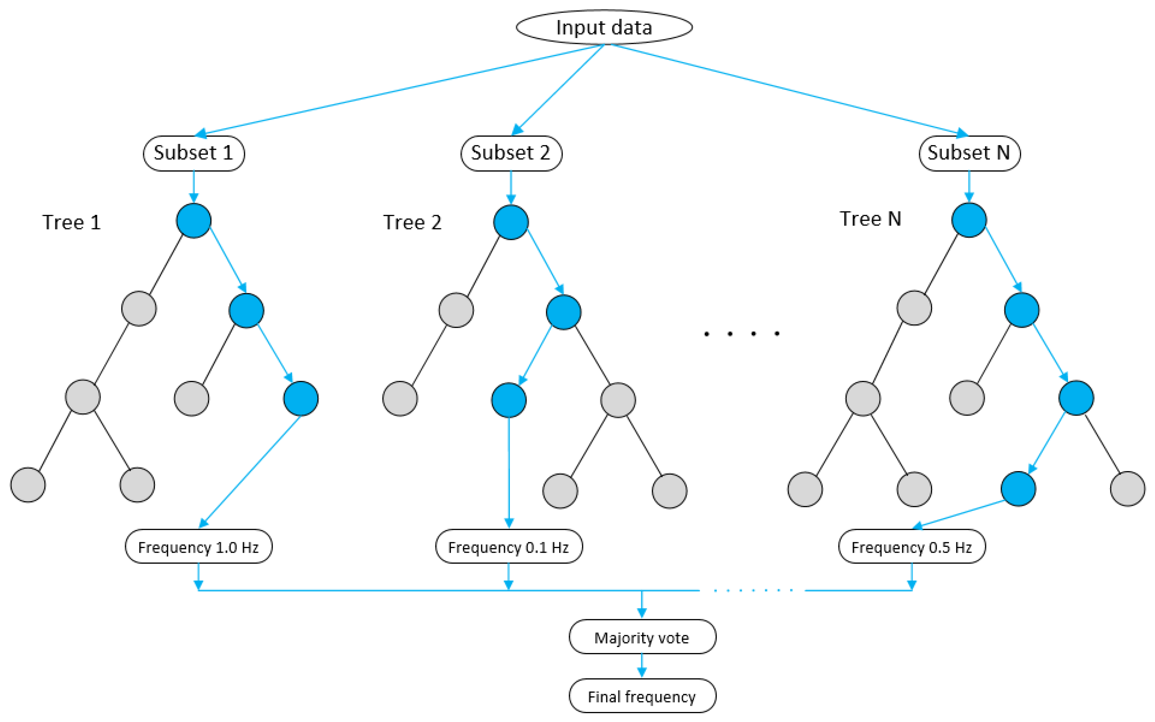 Computers 13 00339 g005