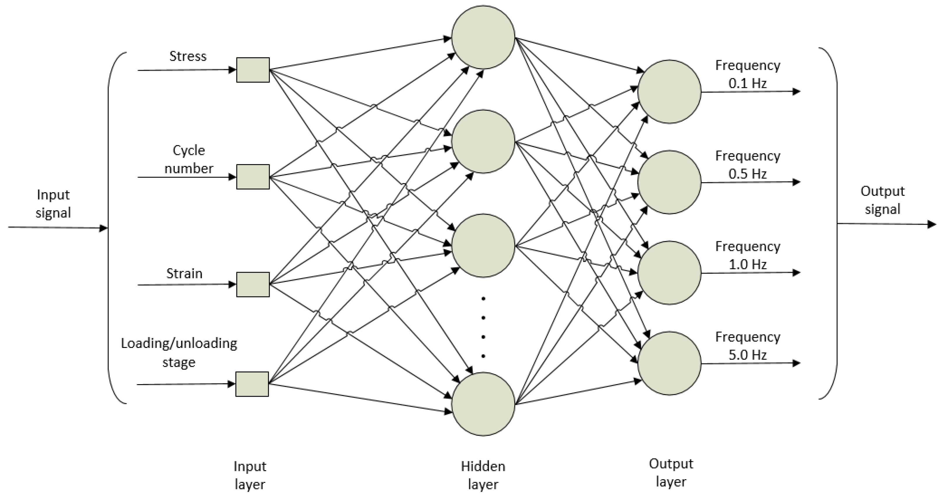 Computers 13 00339 g006