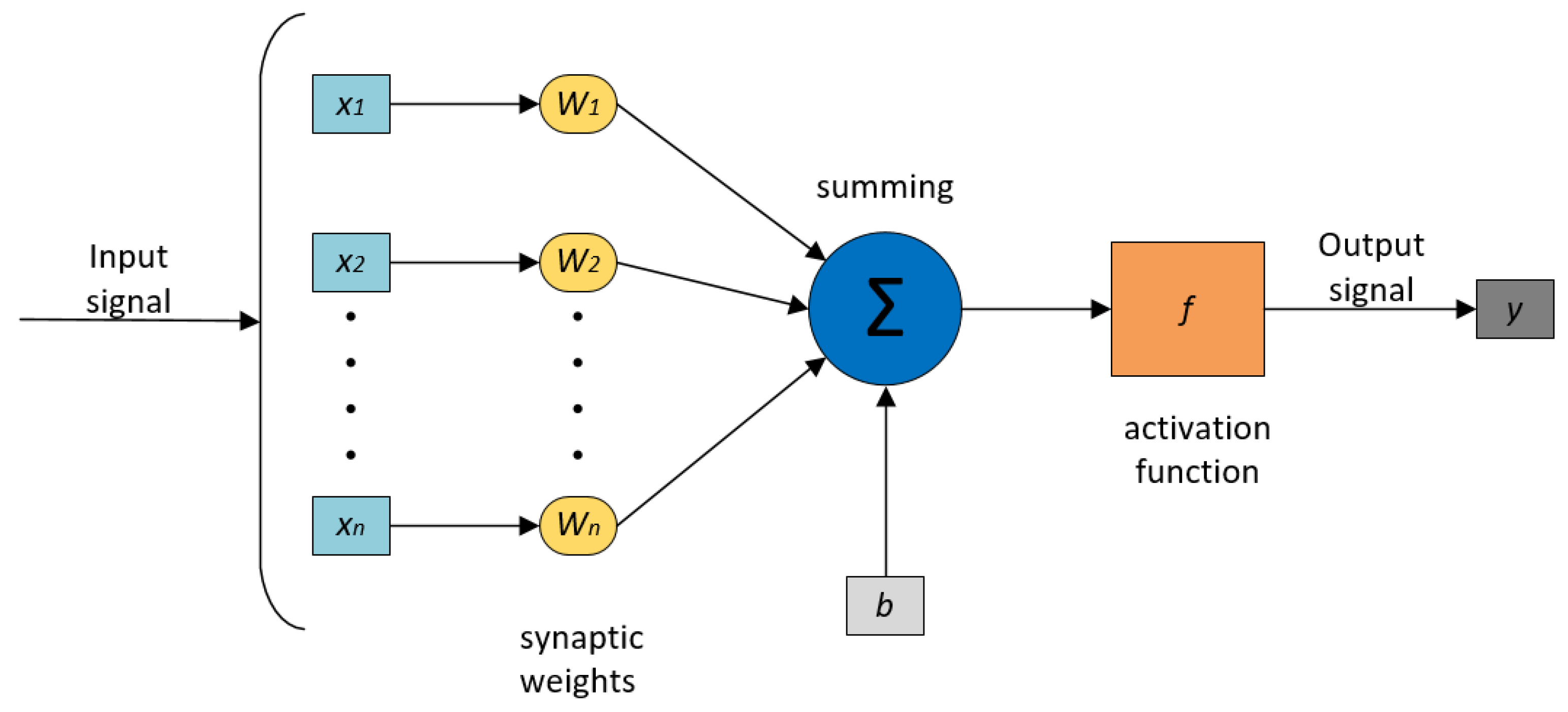 Computers 13 00339 g007