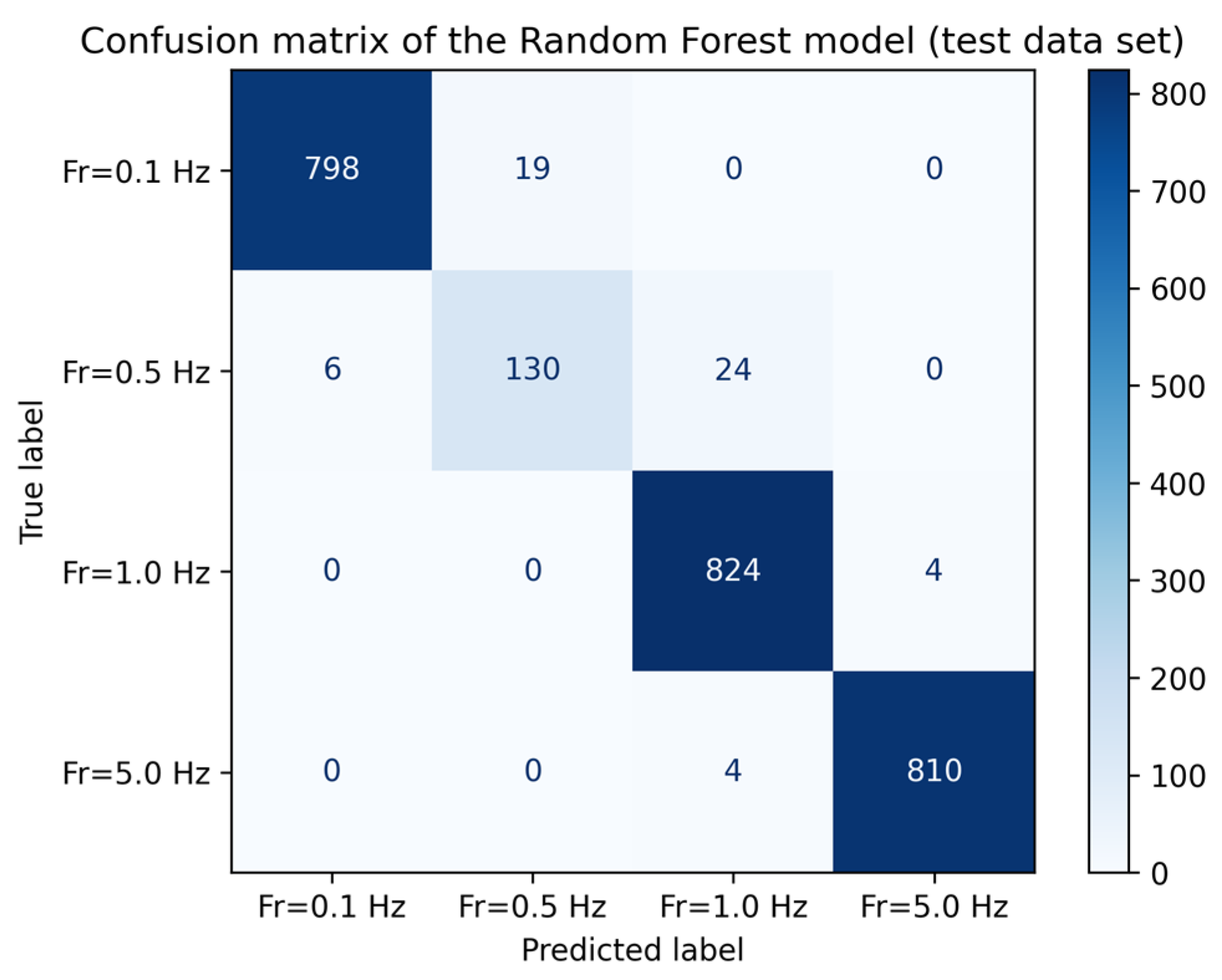 Computers 13 00339 g011