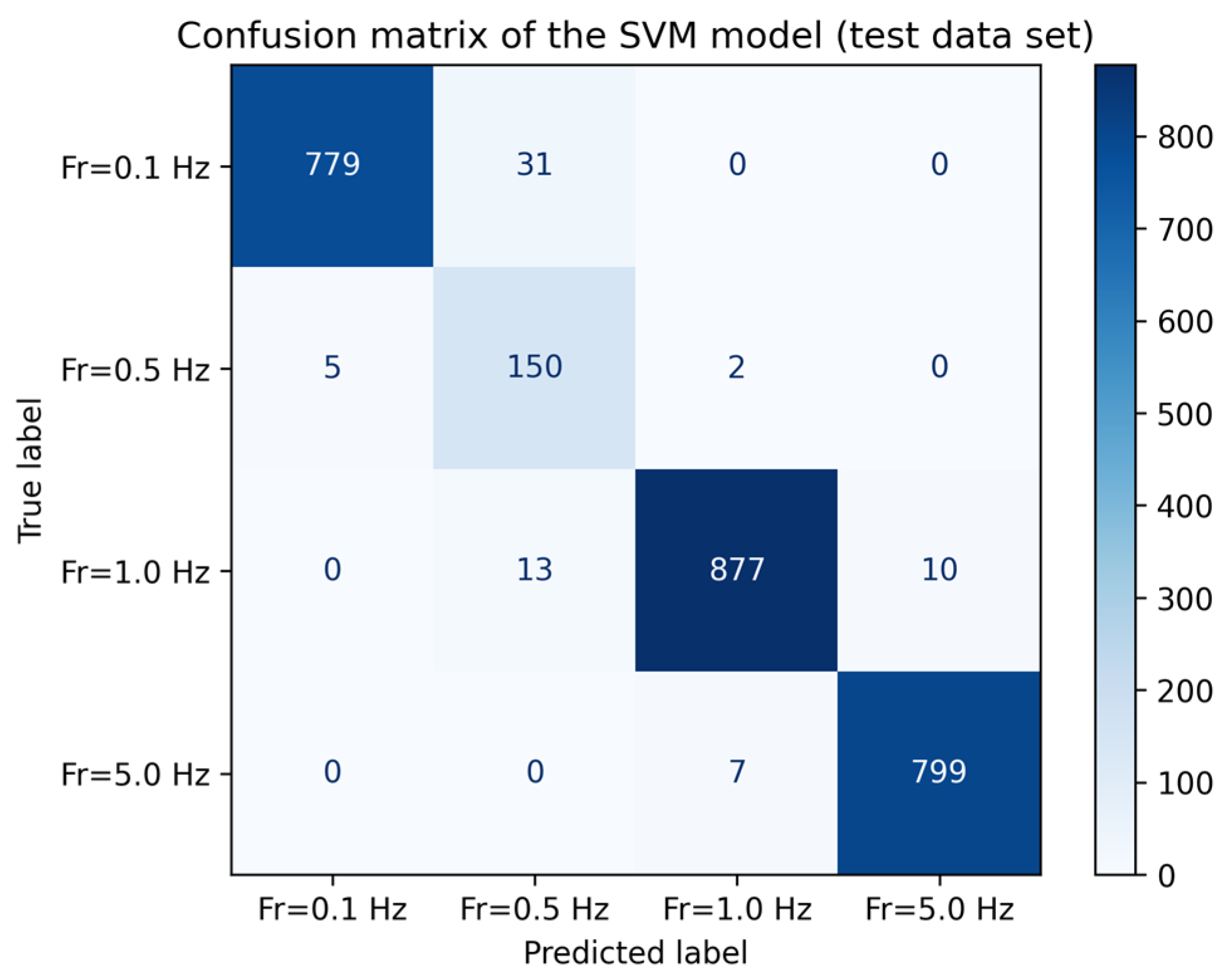 Computers 13 00339 g012