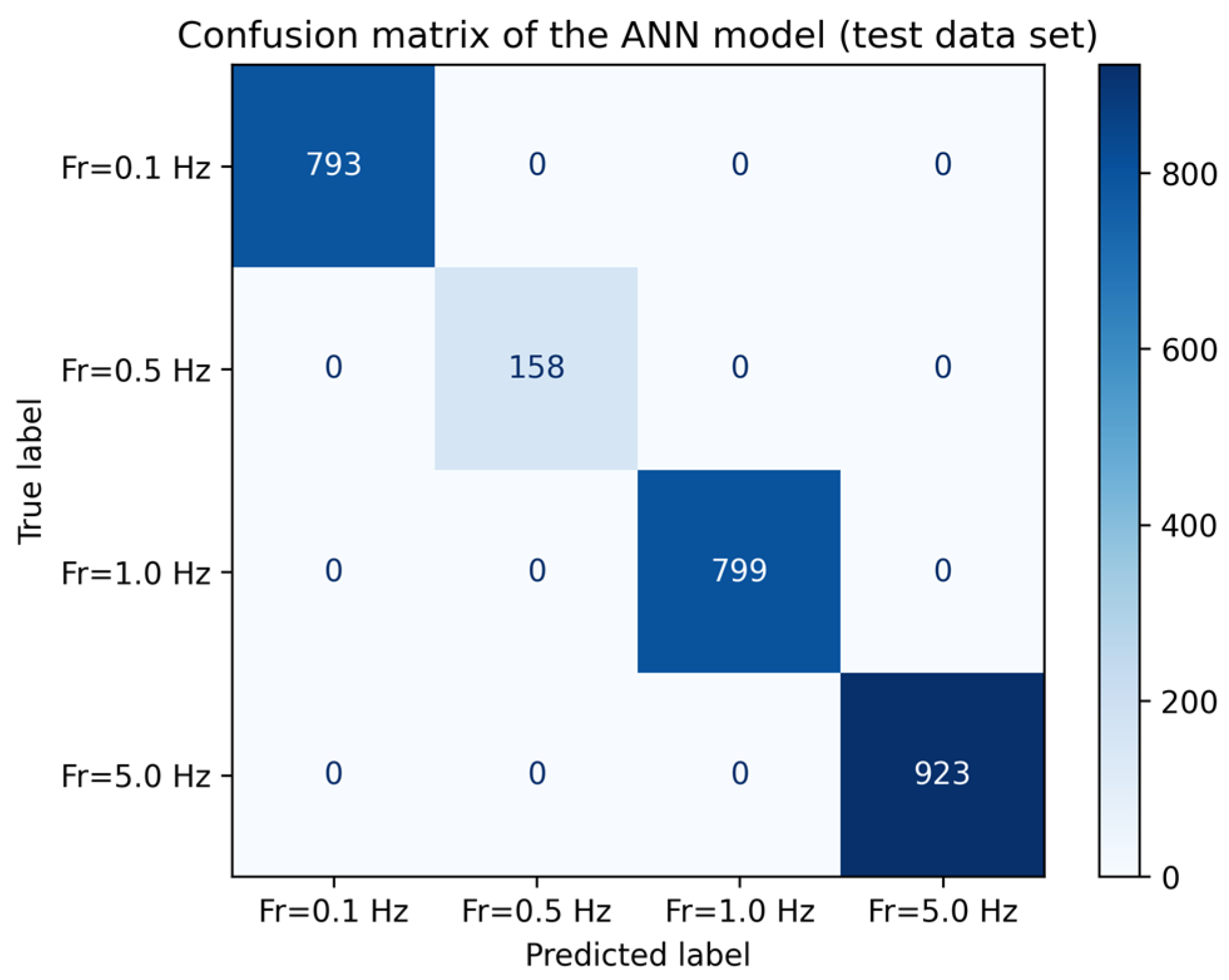 Computers 13 00339 g014