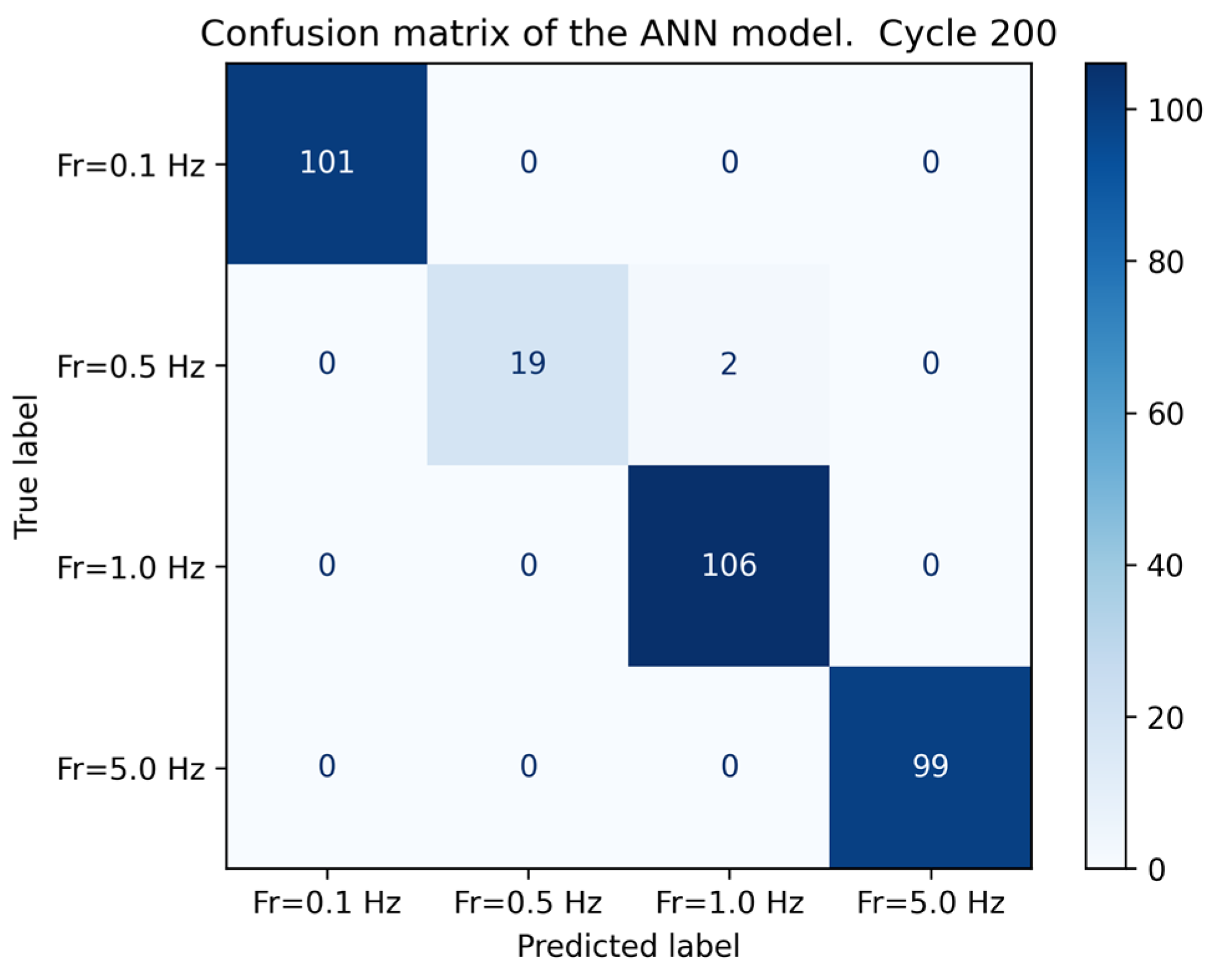 Computers 13 00339 g015