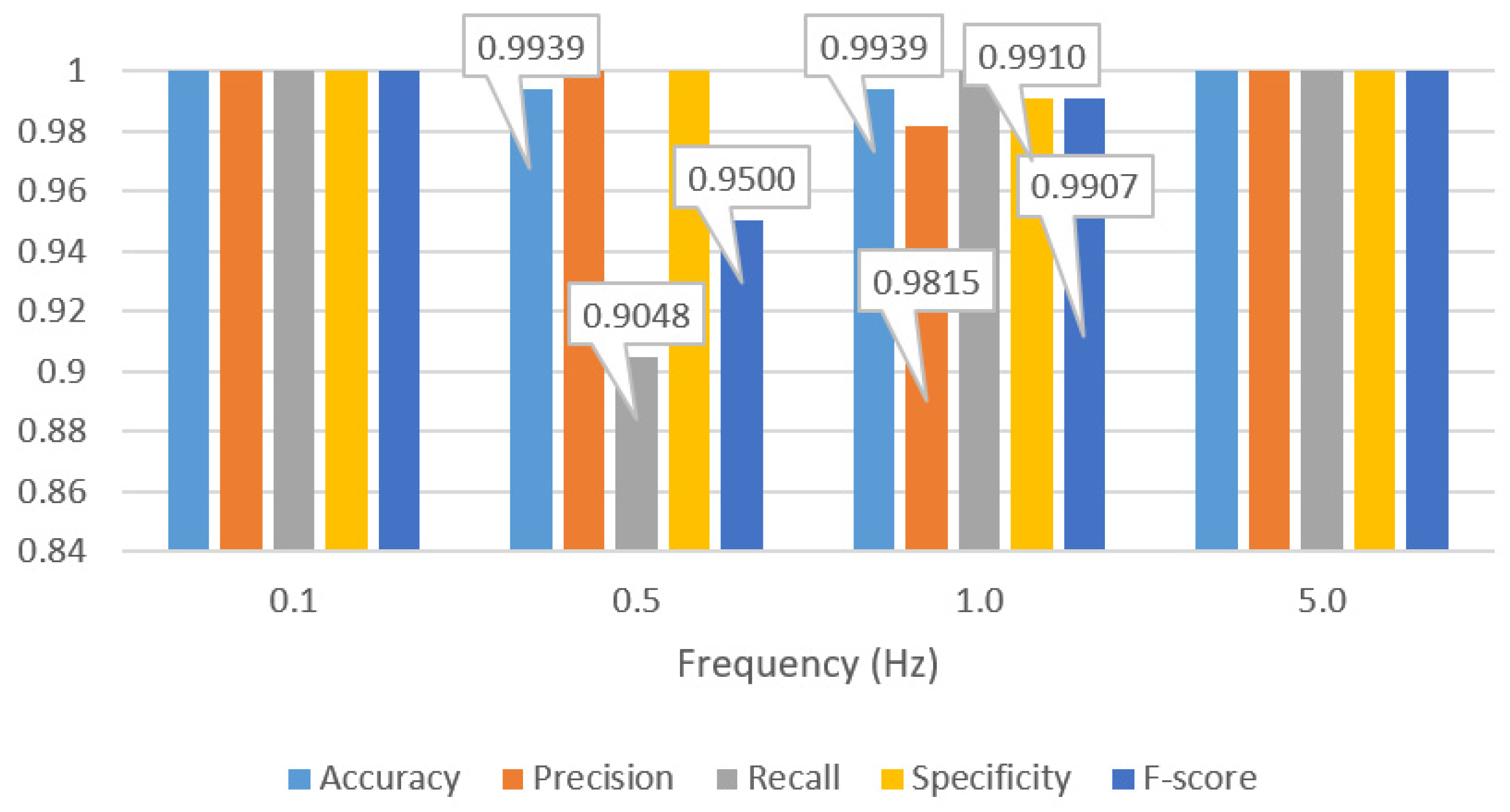 Computers 13 00339 g017