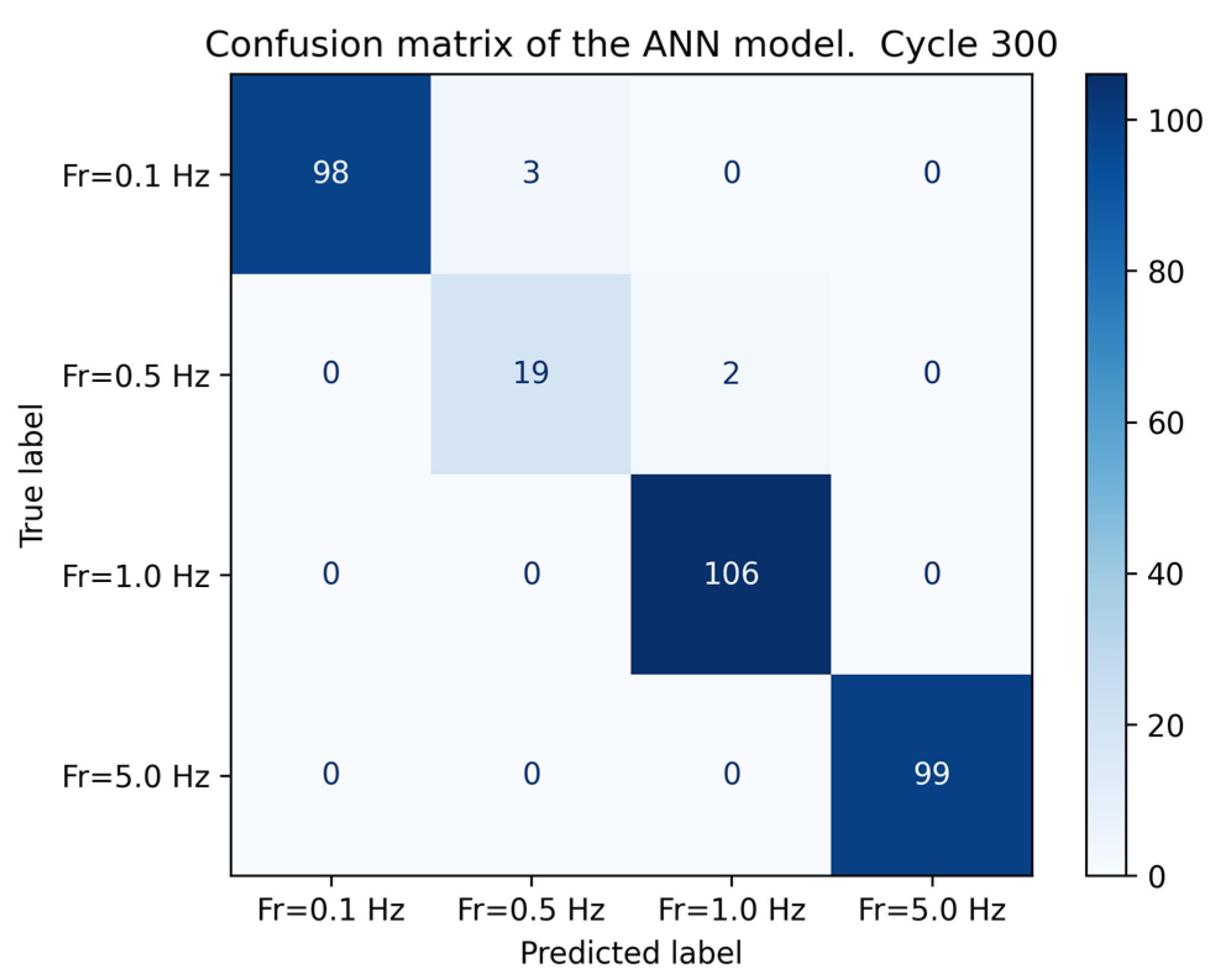Computers 13 00339 g018