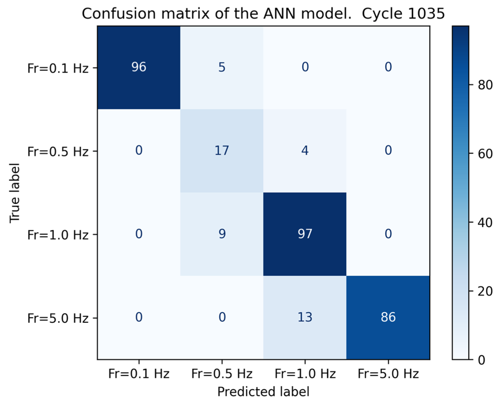 Computers 13 00339 g021
