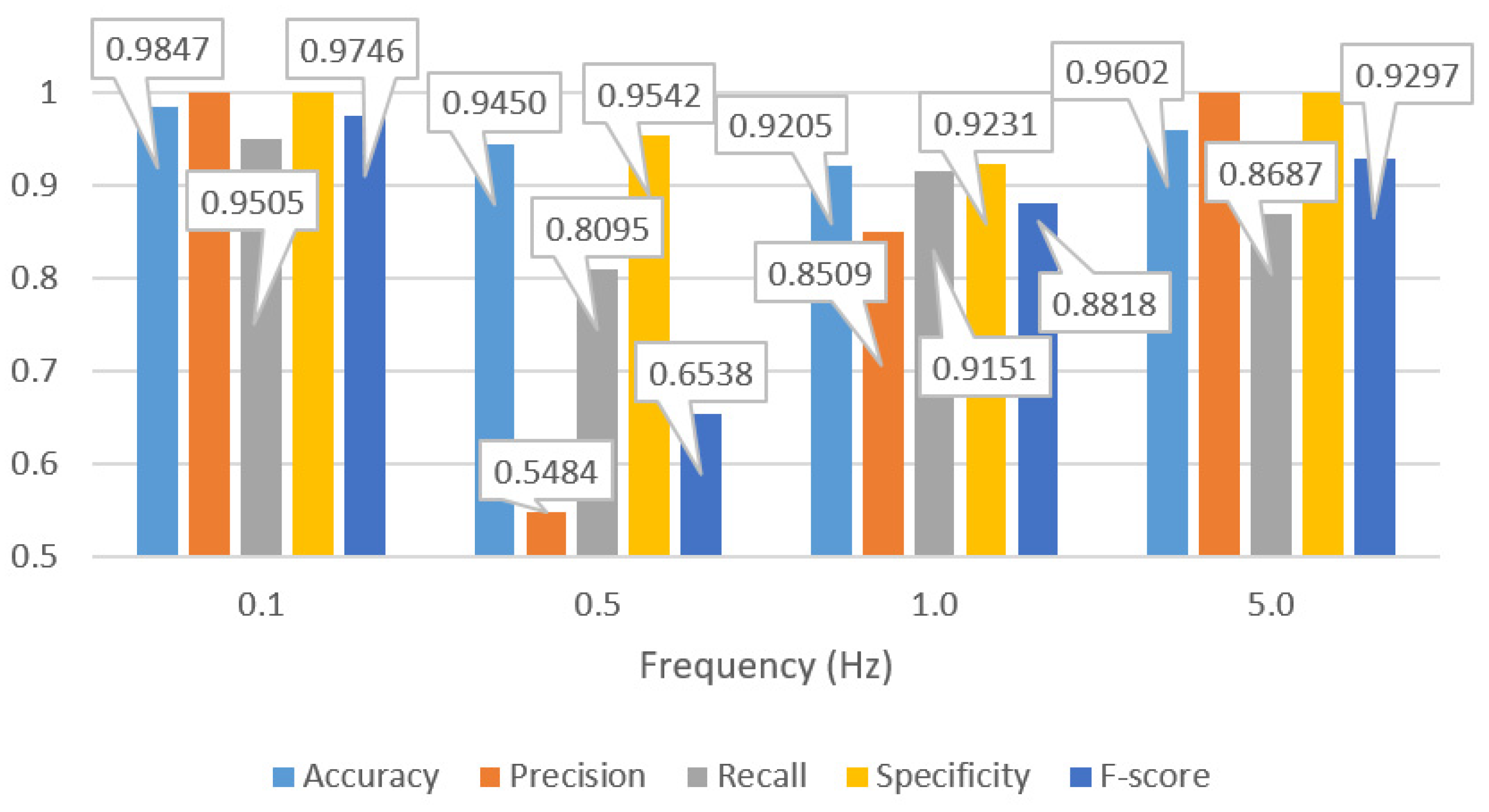Computers 13 00339 g022