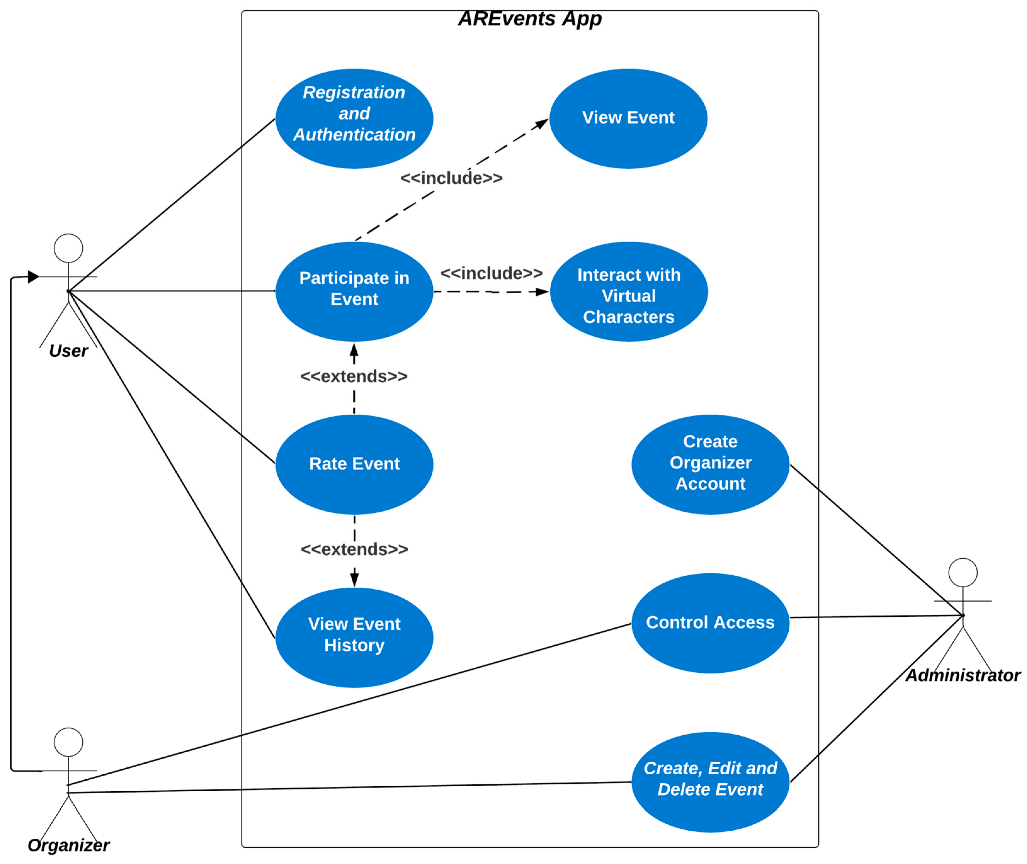 Computers 13 00342 g004