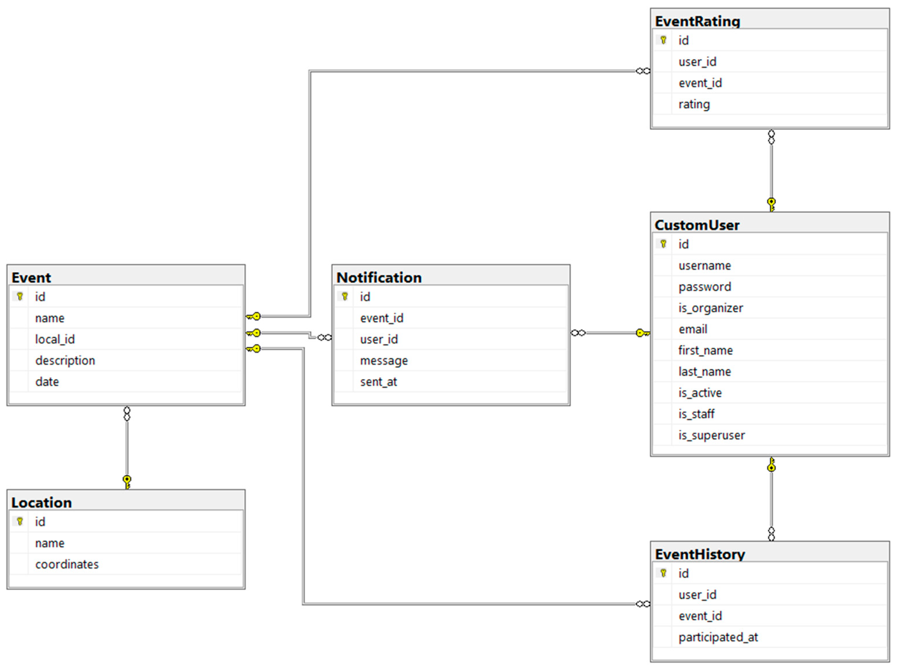 Computers 13 00342 g005