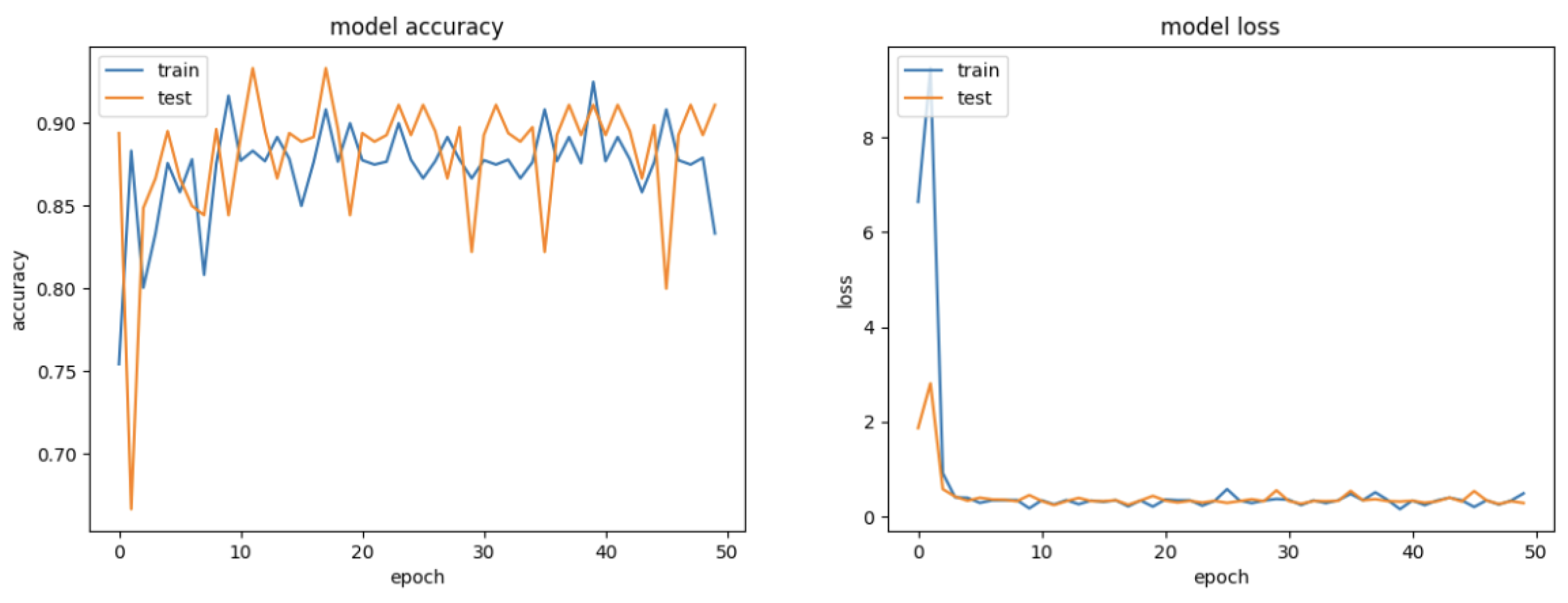 Computers 13 00343 g007