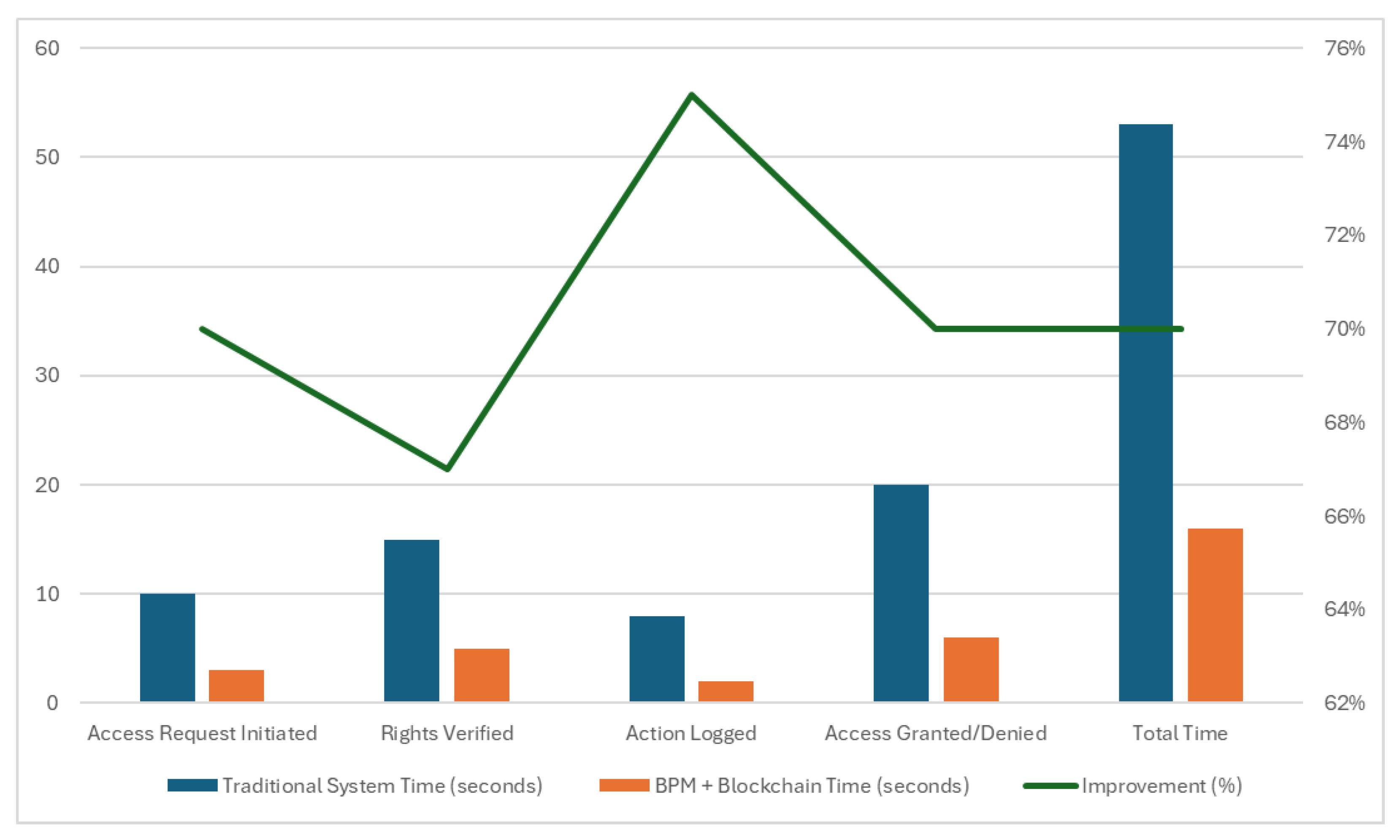 Computers 13 00345 g005