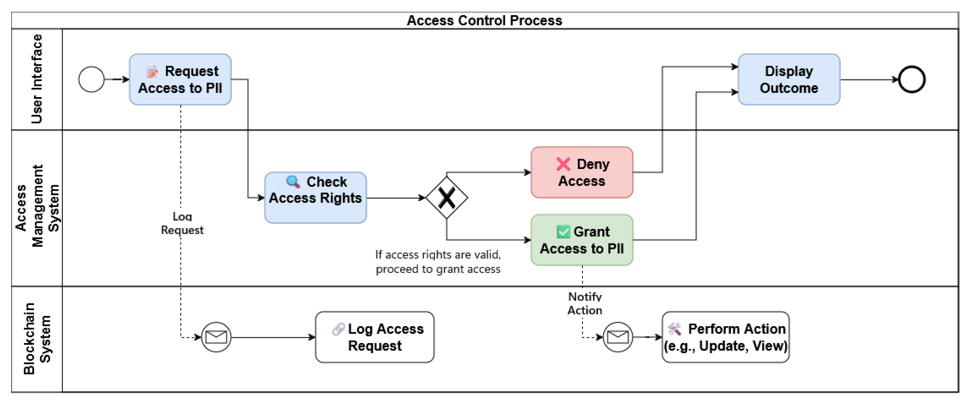 Computers 13 00345 g006