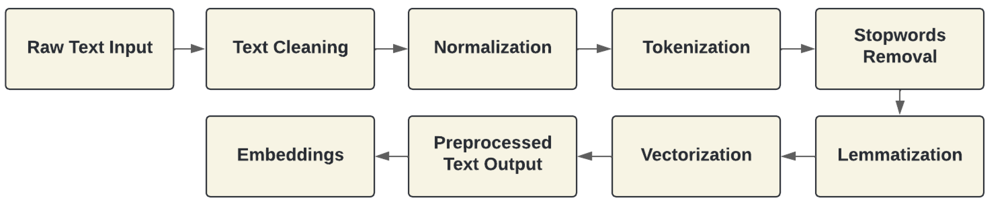 Computers 13 00346 g001